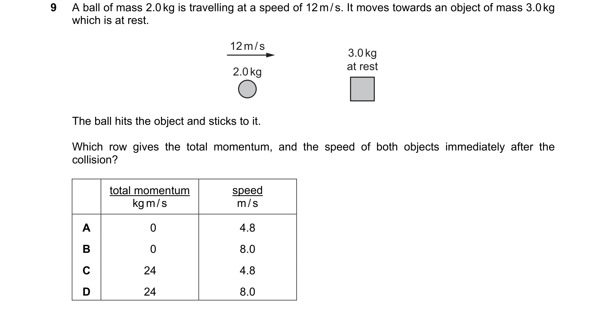 Question 12: A ball of mass 2.0 kg is travelling at a speed of 12 m / s. It moves towards an object of mass 3.0 kg which is at rest. 12 m / s 3.0 kg at …