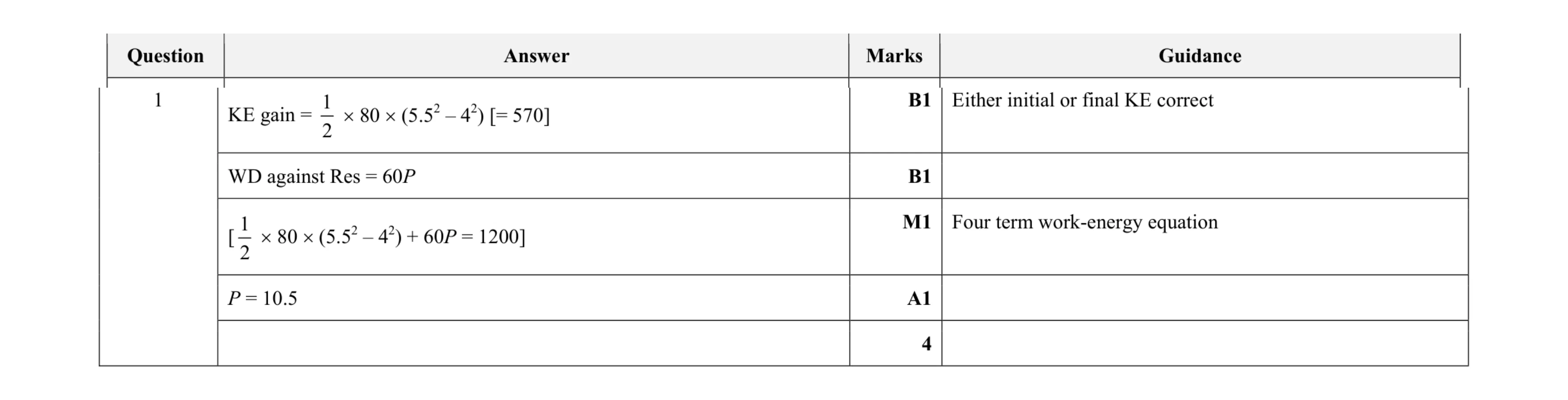 Mark scheme for question 95