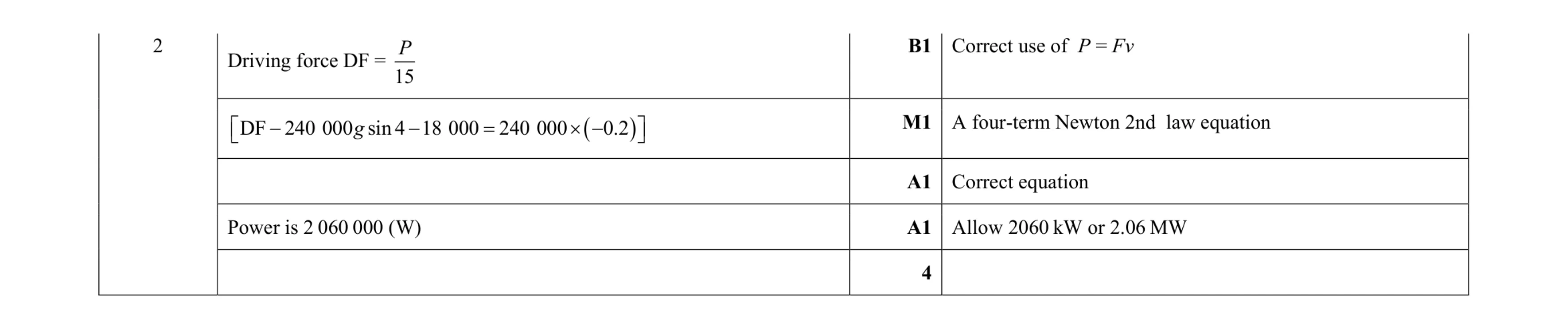 Mark scheme for question 96