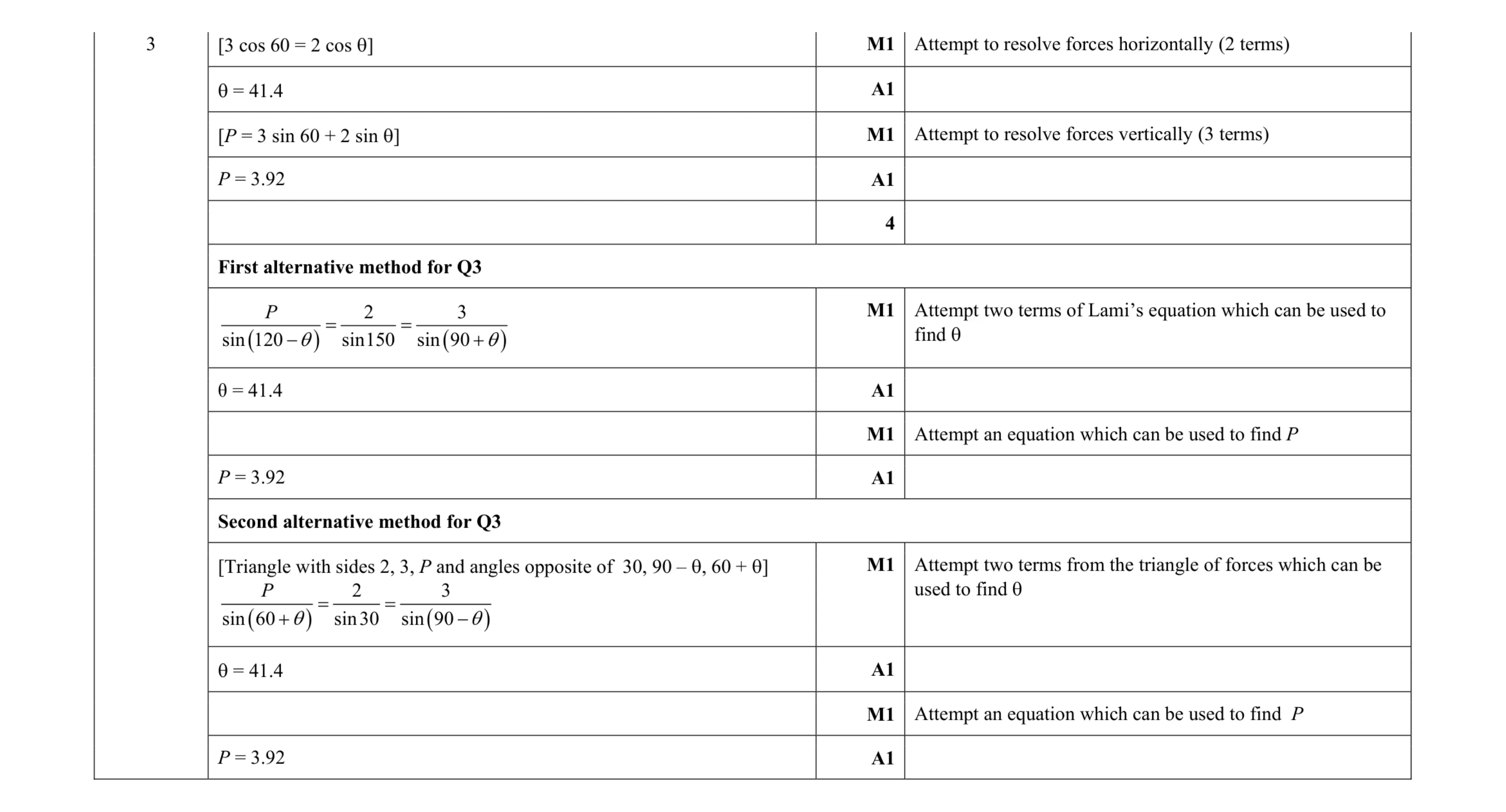 Mark scheme for question 114