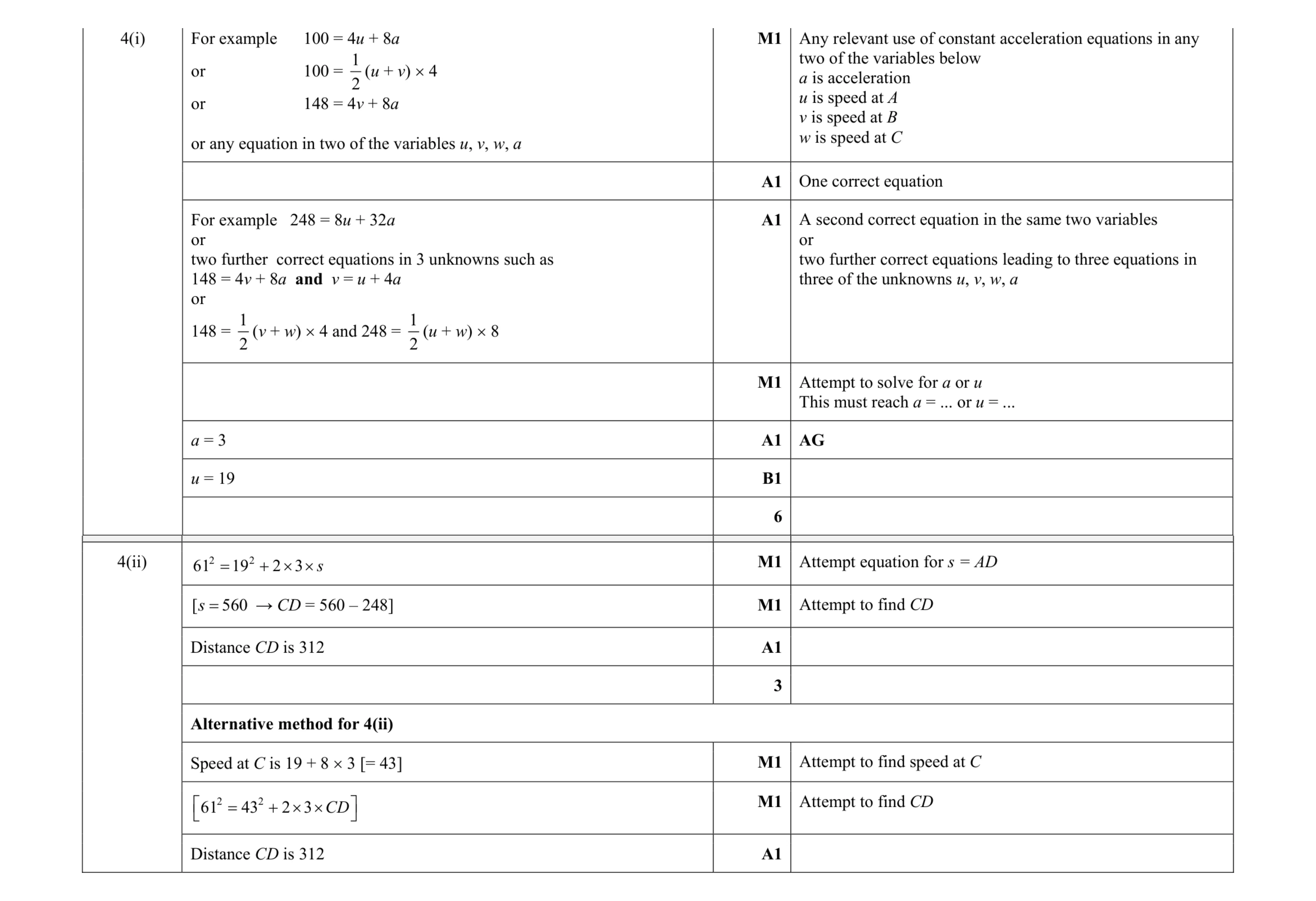 Mark scheme for question 188