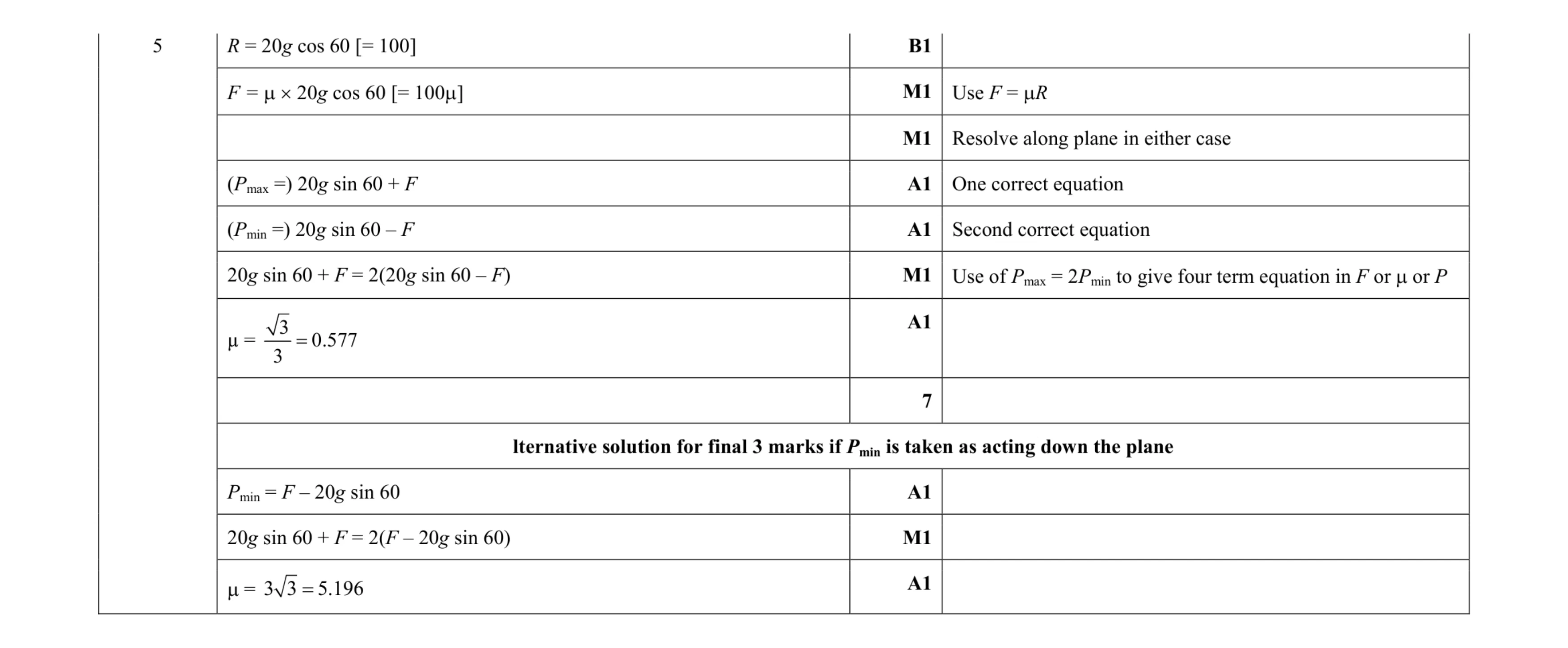 Mark scheme for question 115
