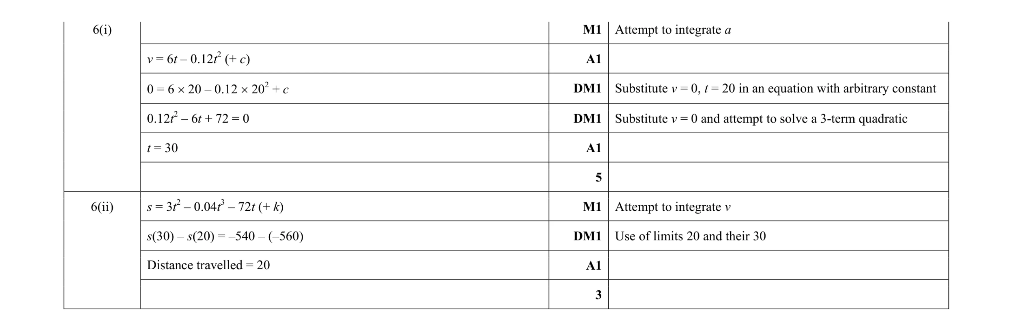 Mark scheme for question 189