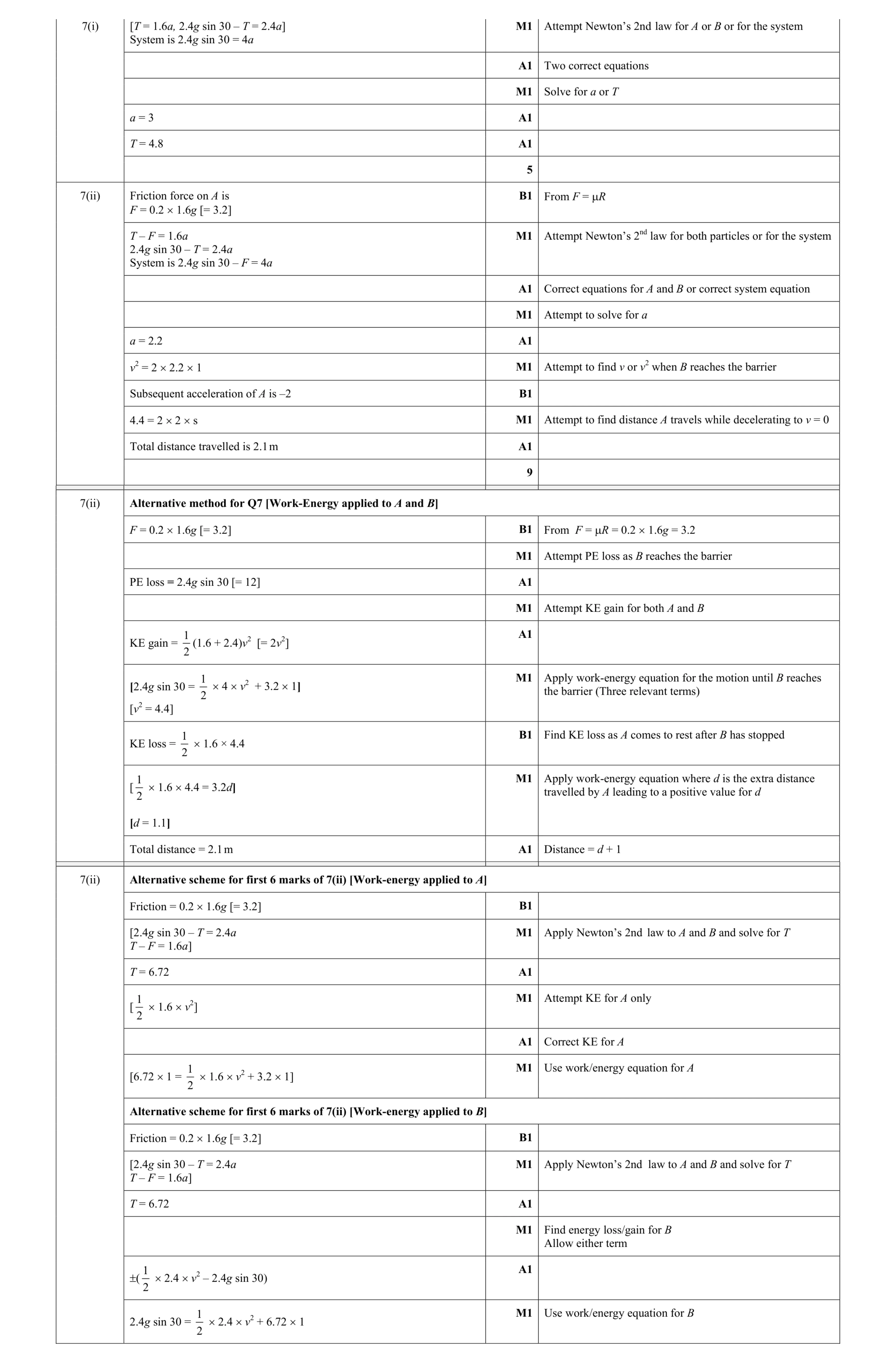 Mark scheme for question 190