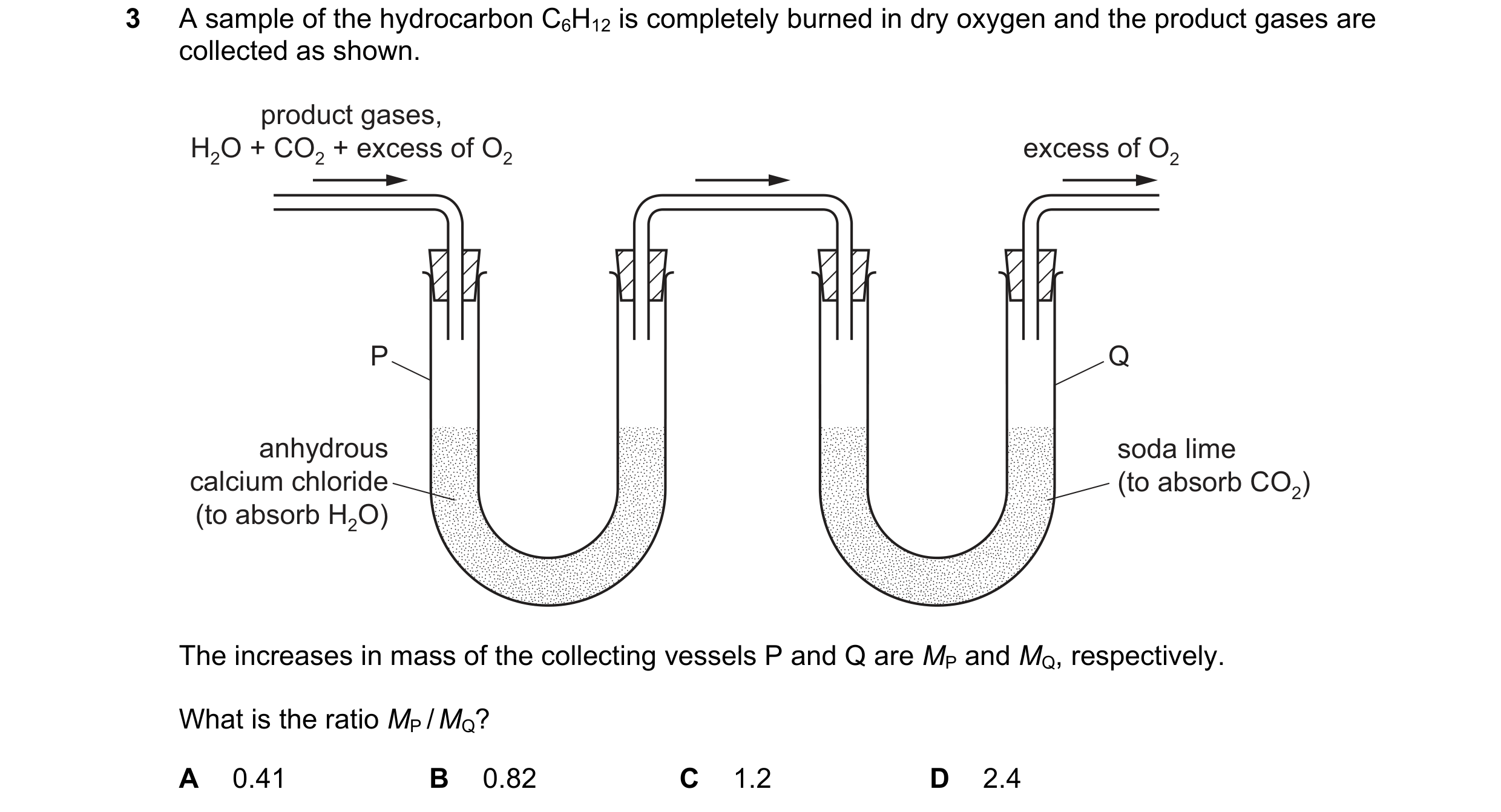 Question 158: A sample of the hydrocarbon C6H12 is completely burned in dry oxygen and the product gases are collected as shown. product gases, H2O + CO2…