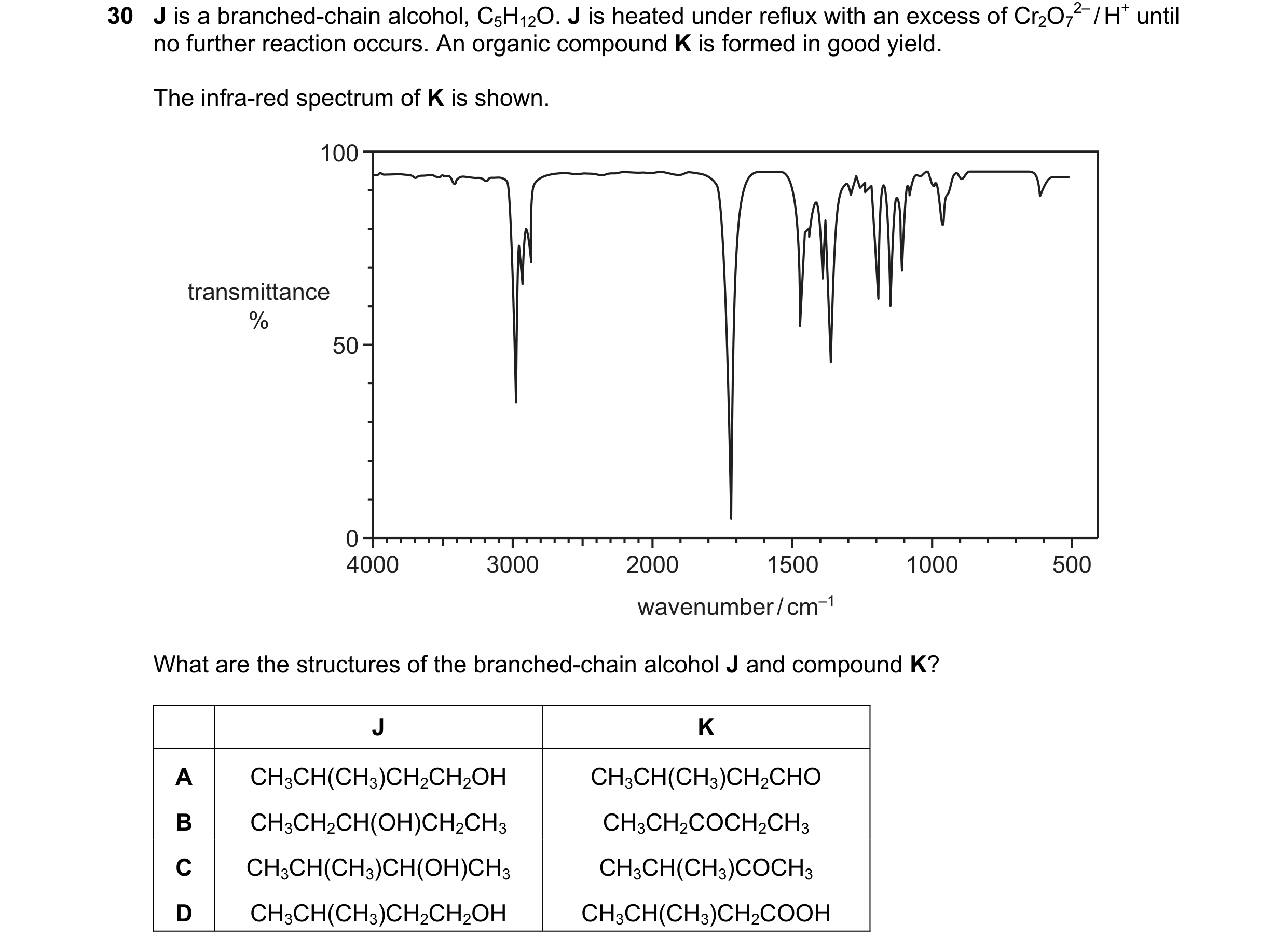 Question 7: J is a branched-chain alcohol, C5H12O. J is heated under reflux with an excess of Cr2O7 2– / H+ until no further reaction occurs. An organi…