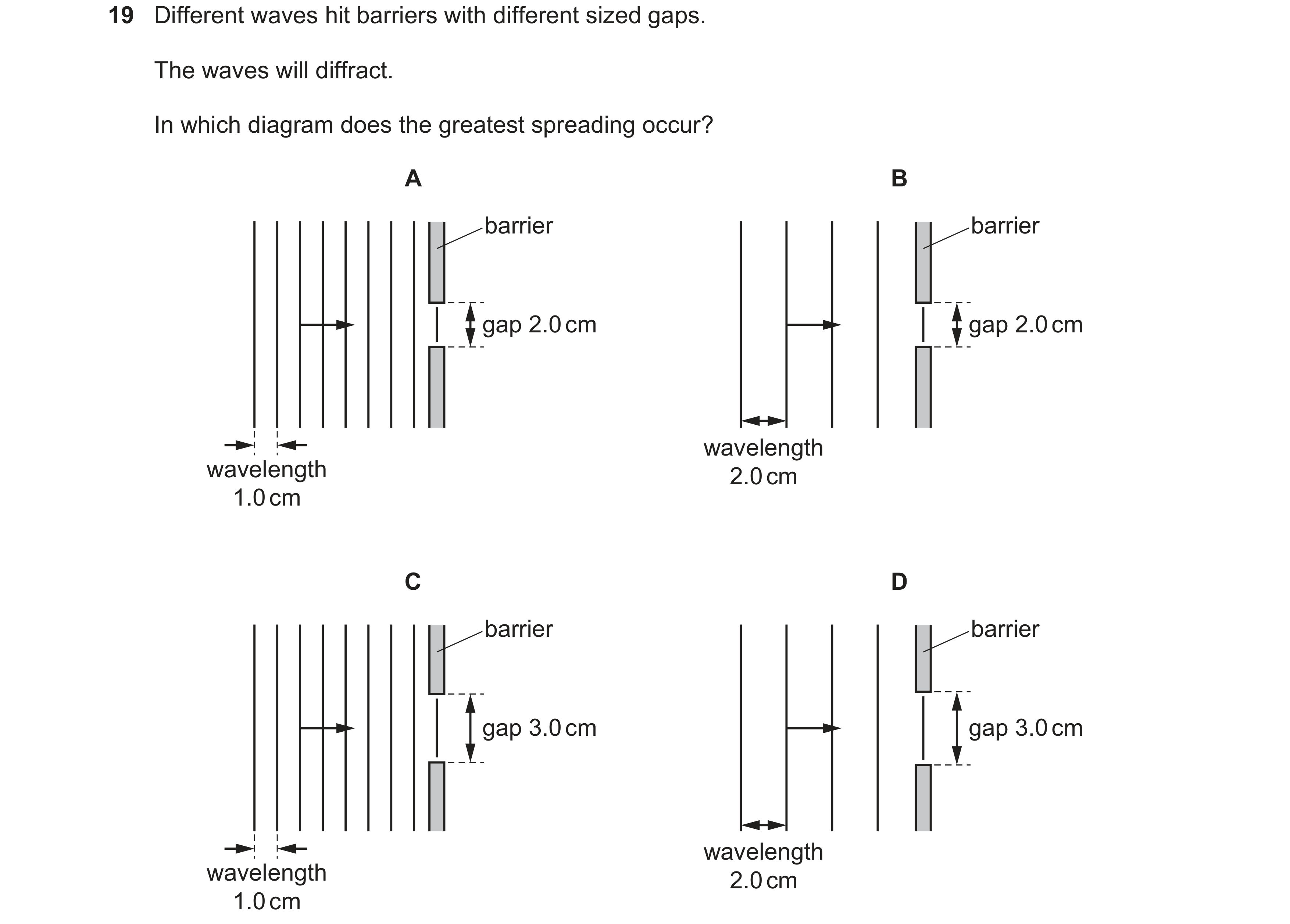 Question 23: Different waves hit barriers with different sized gaps. The waves will diffract. In which diagram does the greatest spreading occur? A B ba…