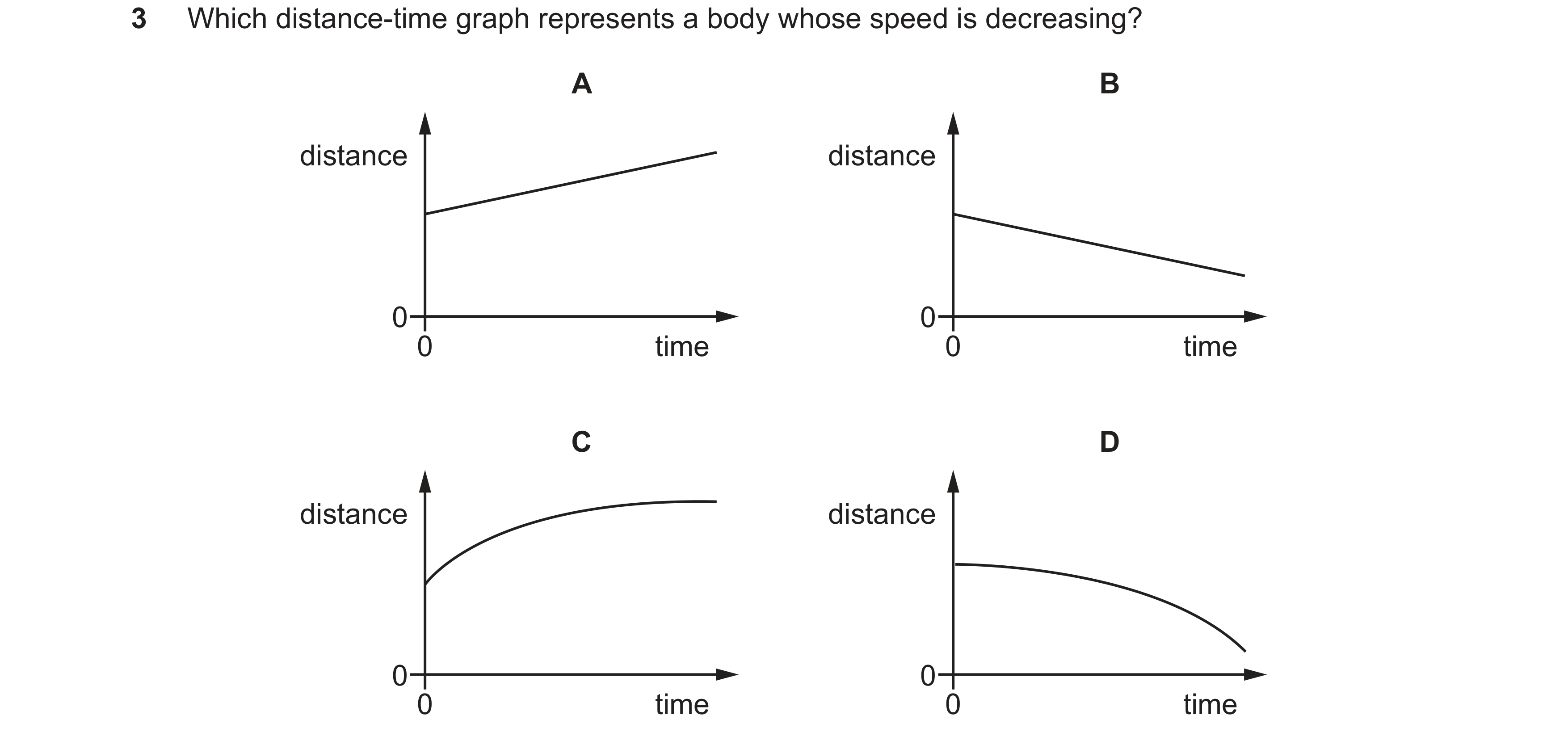 Question 30: Which distance-time graph represents a body whose speed is decreasing? A B distance distance 0 0 0 time 0 time C D distance distance 0 0 0 …