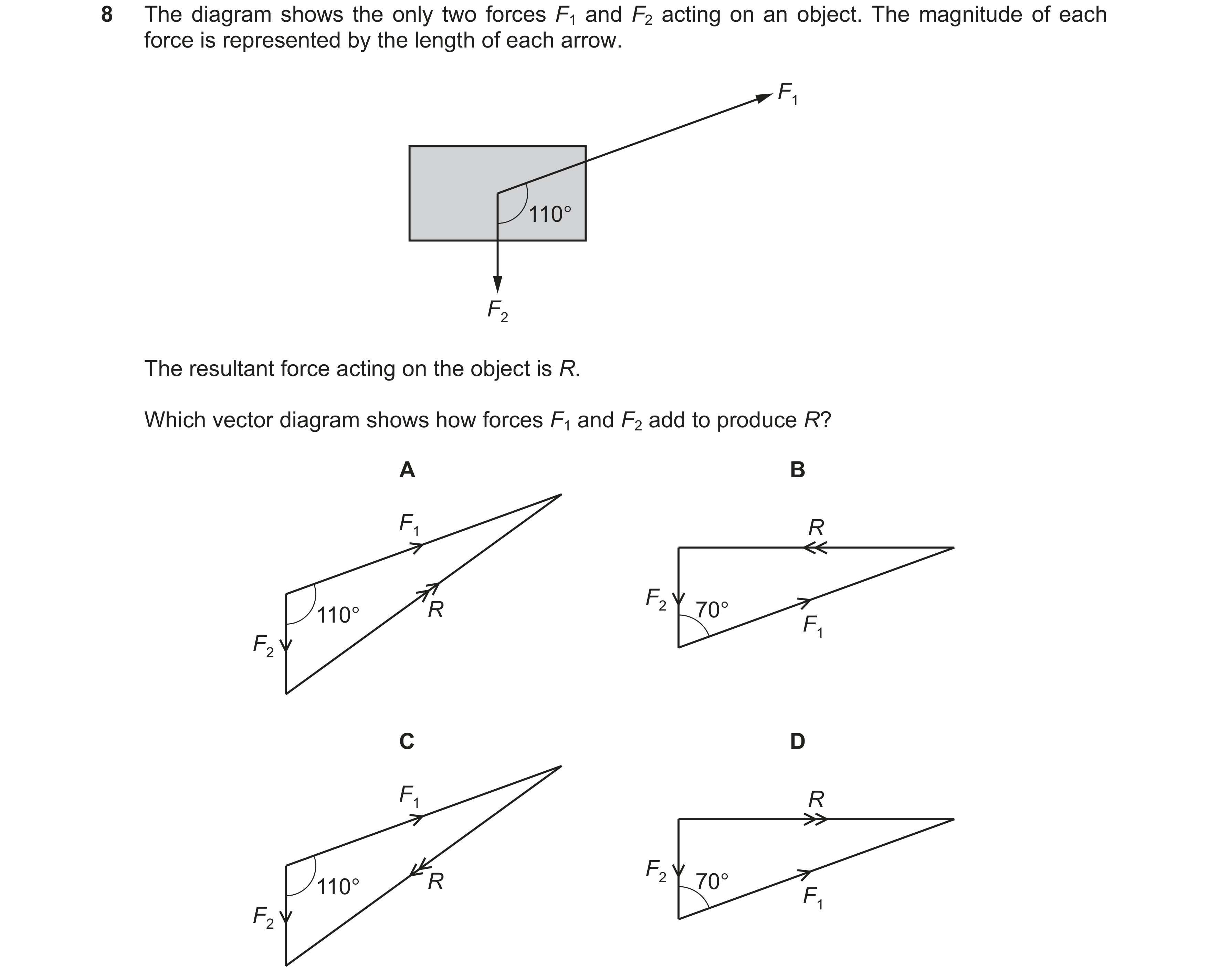 Question 34: The diagram shows the only two forces F1 and F2 acting on an object. The magnitude of each force is represented by the length of each arrow…
