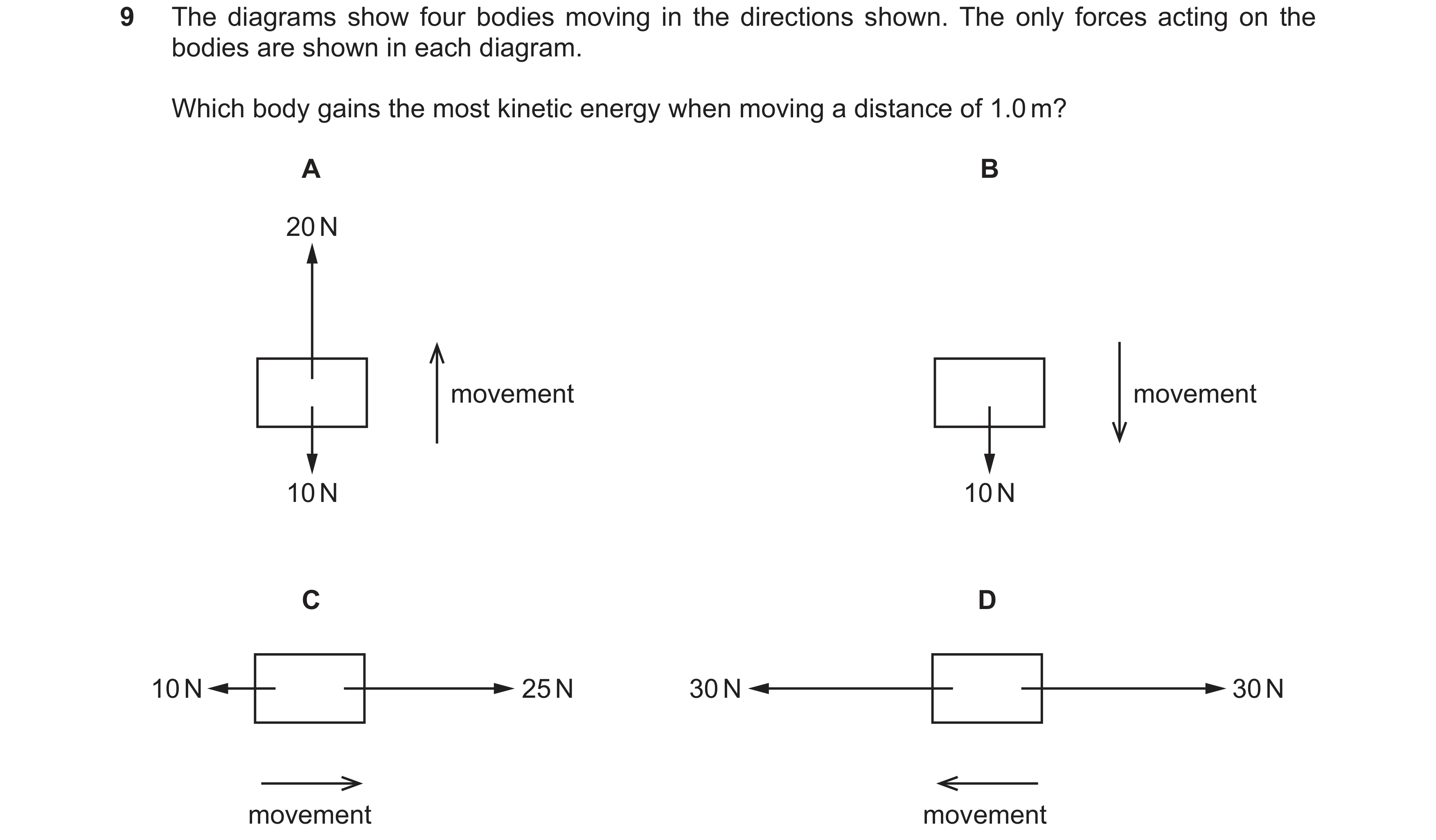 Question 31: The diagrams show four bodies moving in the directions shown. The only forces acting on the bodies are shown in each diagram. Which body ga…