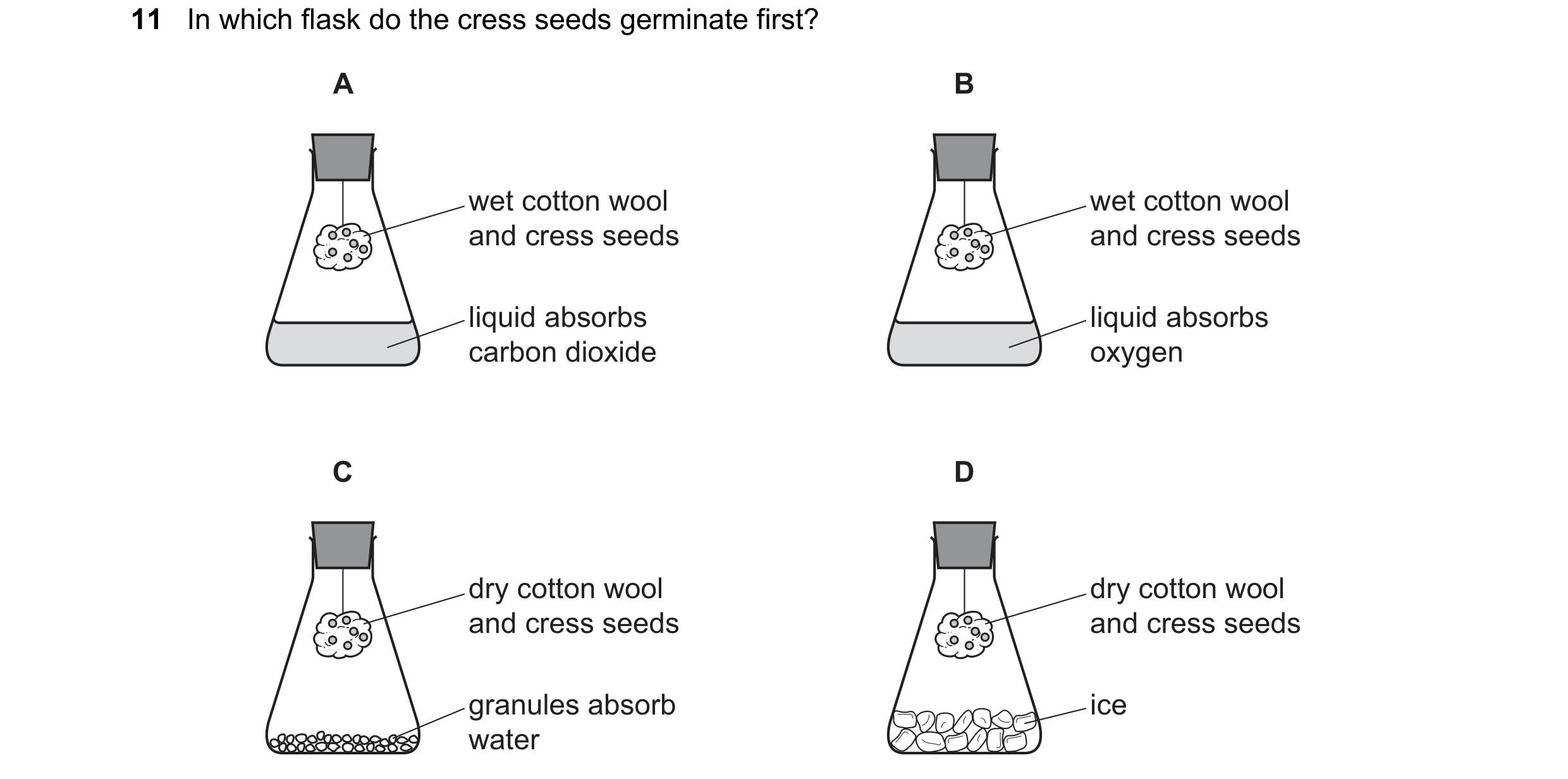 Question 96: In which flask do the cress seeds germinate first? A B wet cotton wool wet cotton wool and cress seeds and cress seeds liquid absorbs liqui…