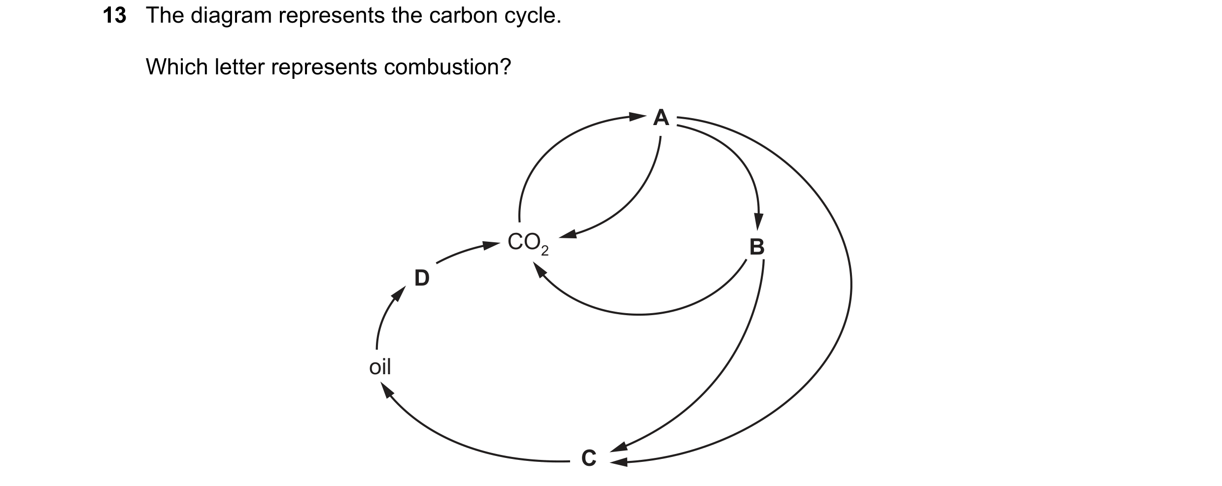 Question 48: The diagram represents the carbon cycle. Which letter represents combustion? A CO2 B D oil C