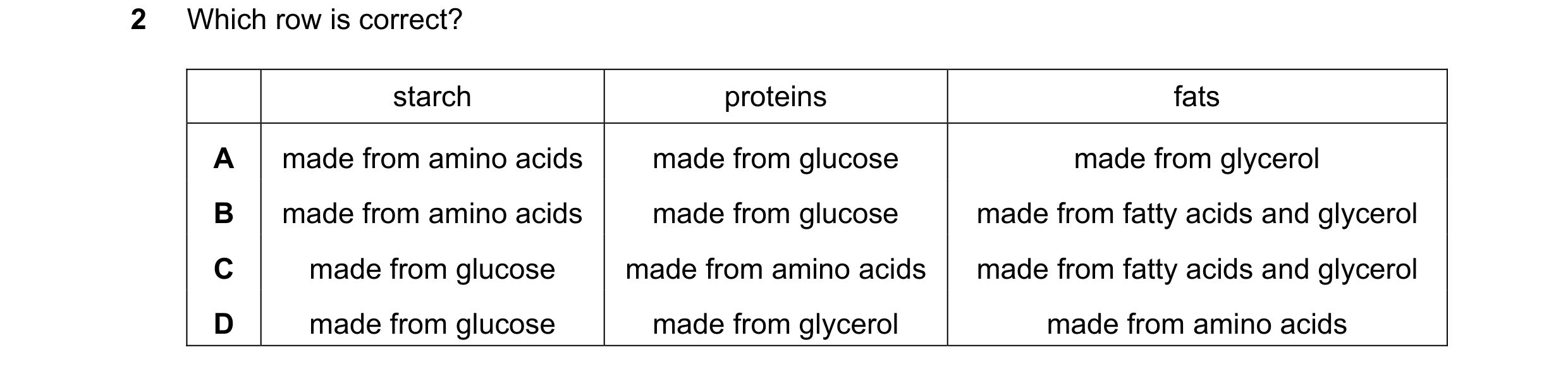 Question 77: Which row is correct? starch proteins fats A made from amino acids made from glucose made from glycerol B made from amino acids made from g…