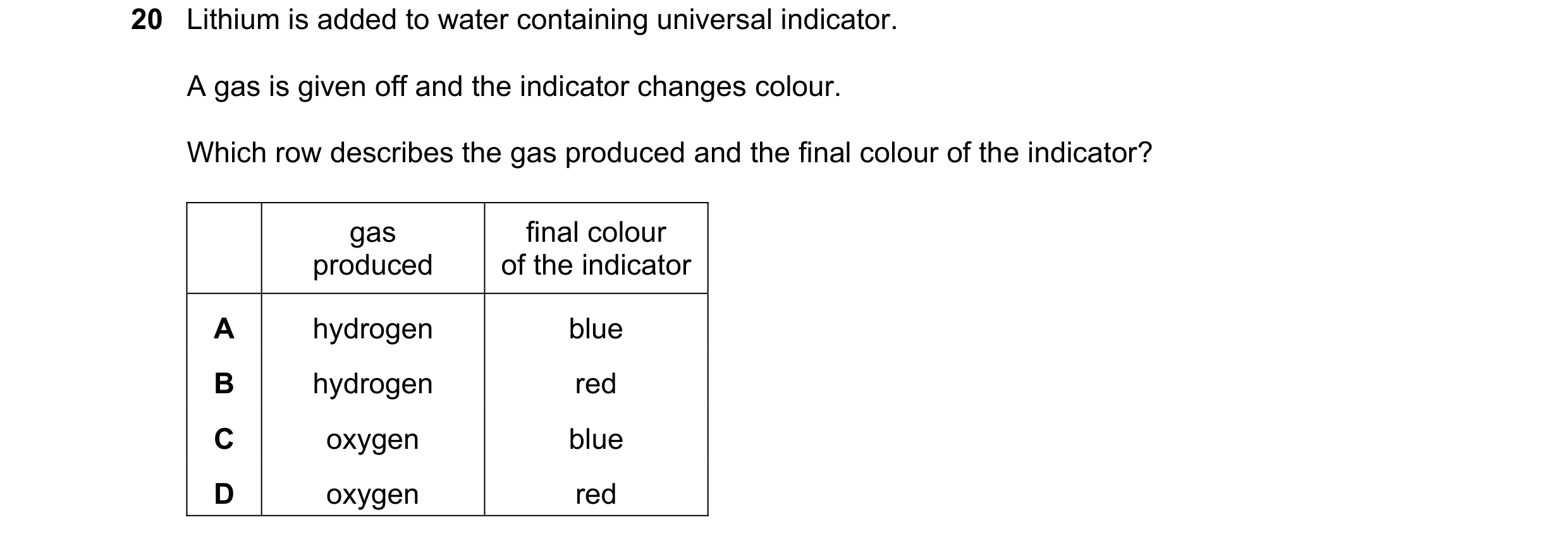 Question 43: Lithium is added to water containing universal indicator. A gas is given off and the indicator changes colour. Which row describes the gas …