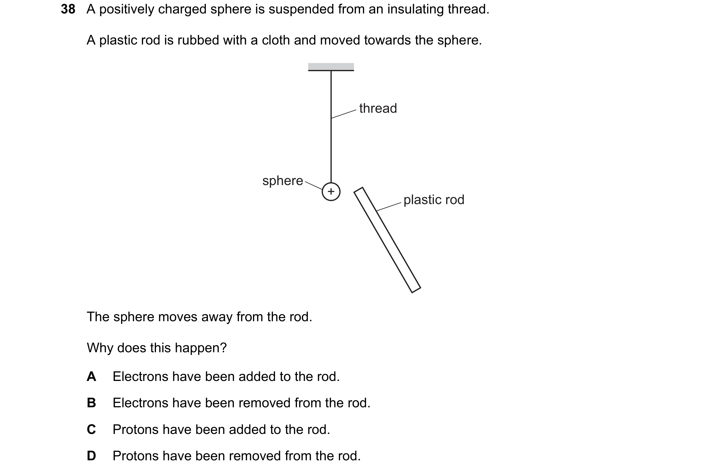Question 138: A positively charged sphere is suspended from an insulating thread. A plastic rod is rubbed with a cloth and moved towards the sphere. thre…