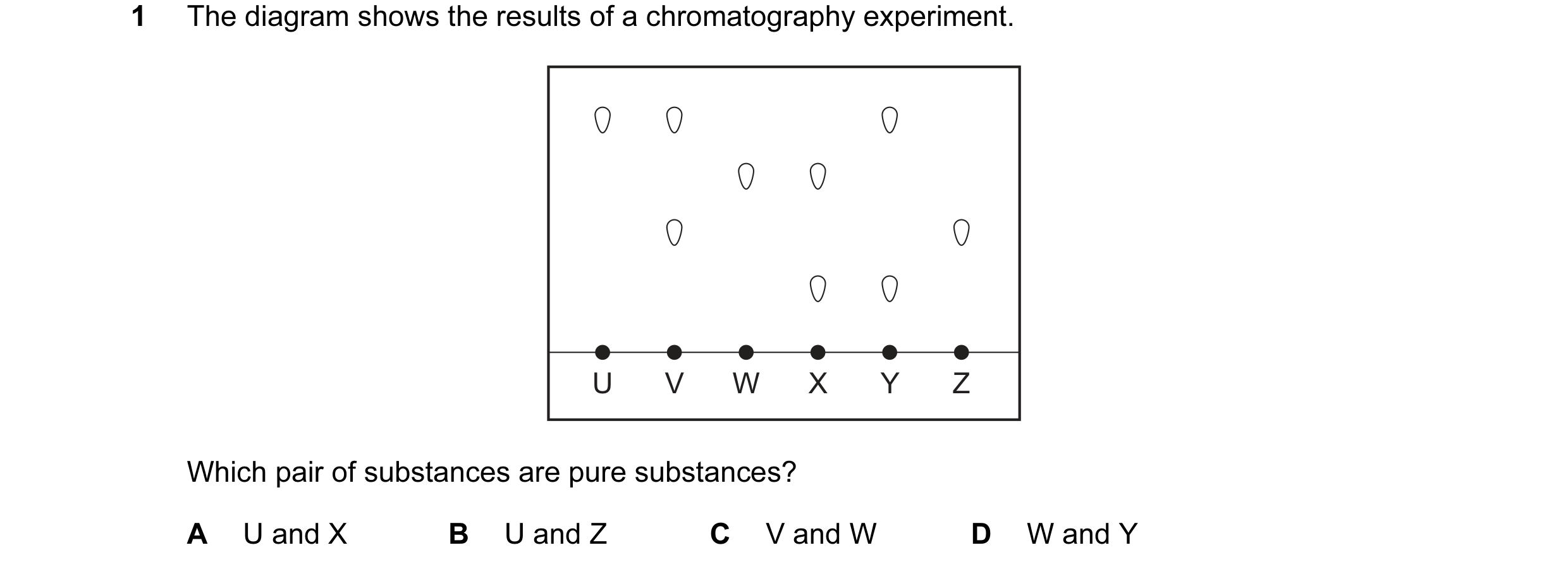 Question 3: The diagram shows the results of a chromatography experiment. U V W X Y Z Which pair of substances are pure substances? A U and X B U and Z…