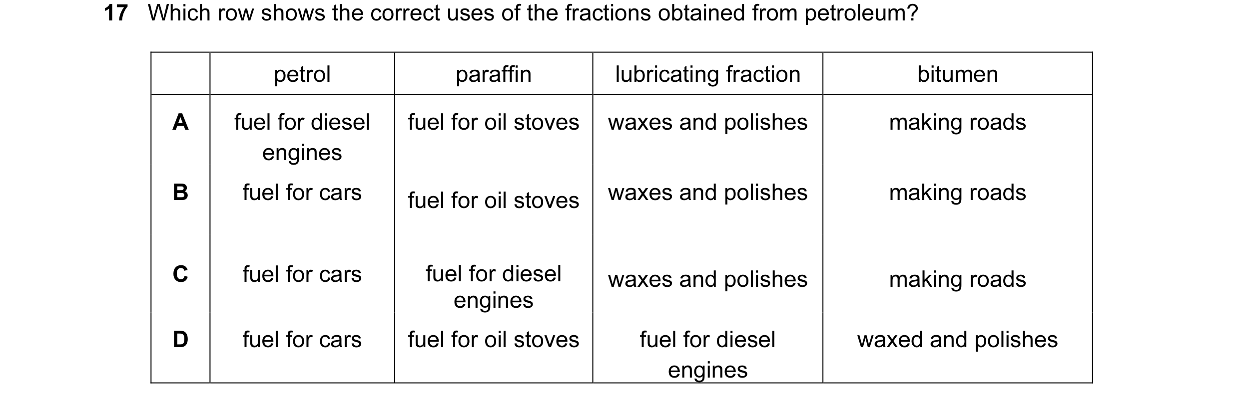 Question 10: Which row shows the correct uses of the fractions obtained from petroleum? petrol paraffin lubricating fraction bitumen A fuel for diesel f…