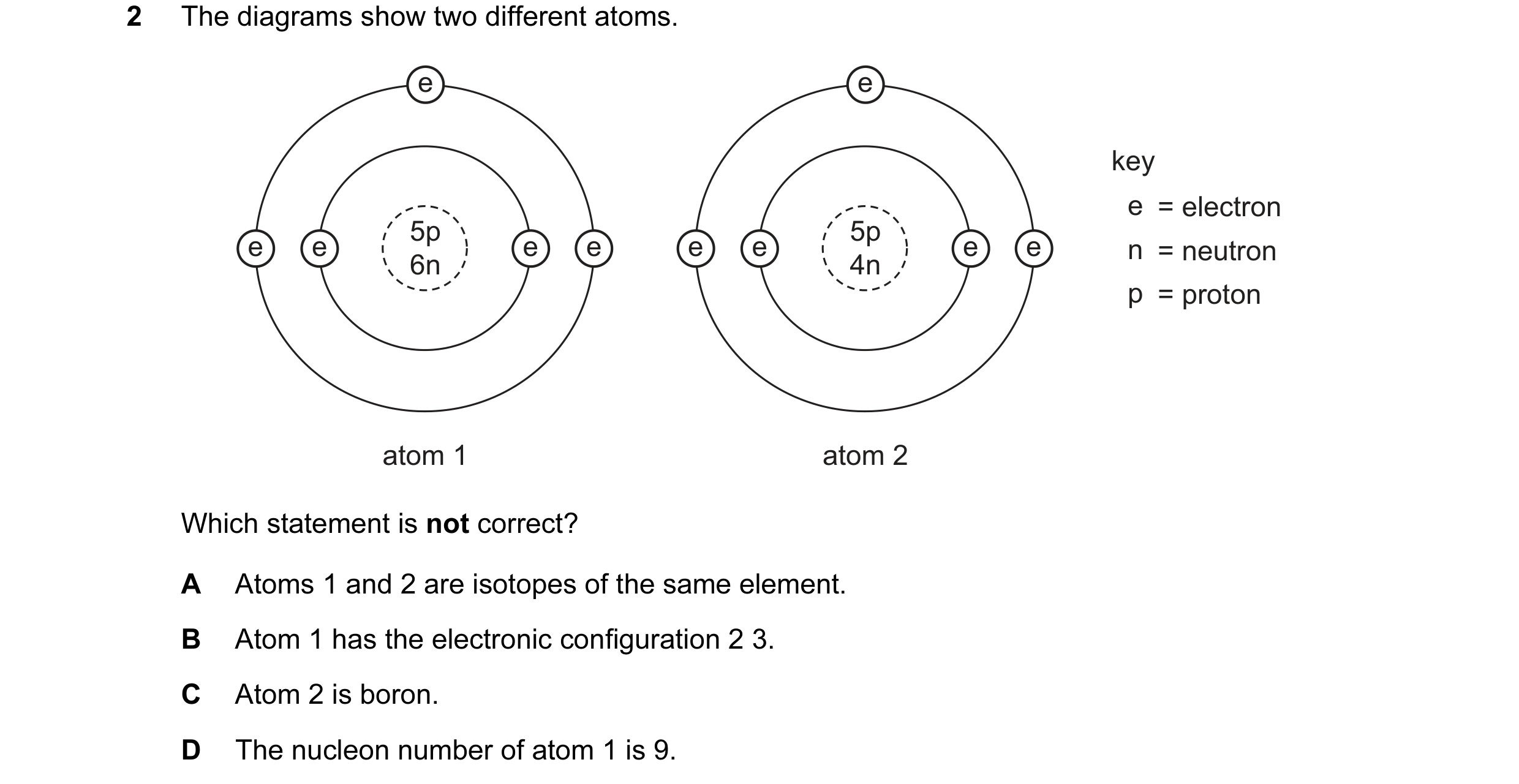 Question 12: The diagrams show two different atoms. e e key e = electron 5p 5p e e e e e e e e n = neutron 6n 4n p = proton atom 1 atom 2 Which statemen…