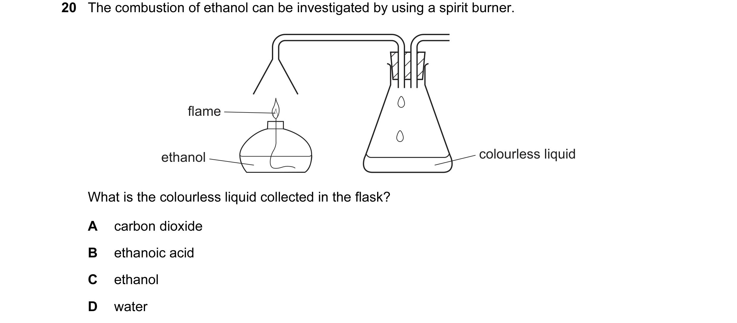Question 7: The combustion of ethanol can be investigated by using a spirit burner. flame ethanol colourless liquid What is the colourless liquid colle…