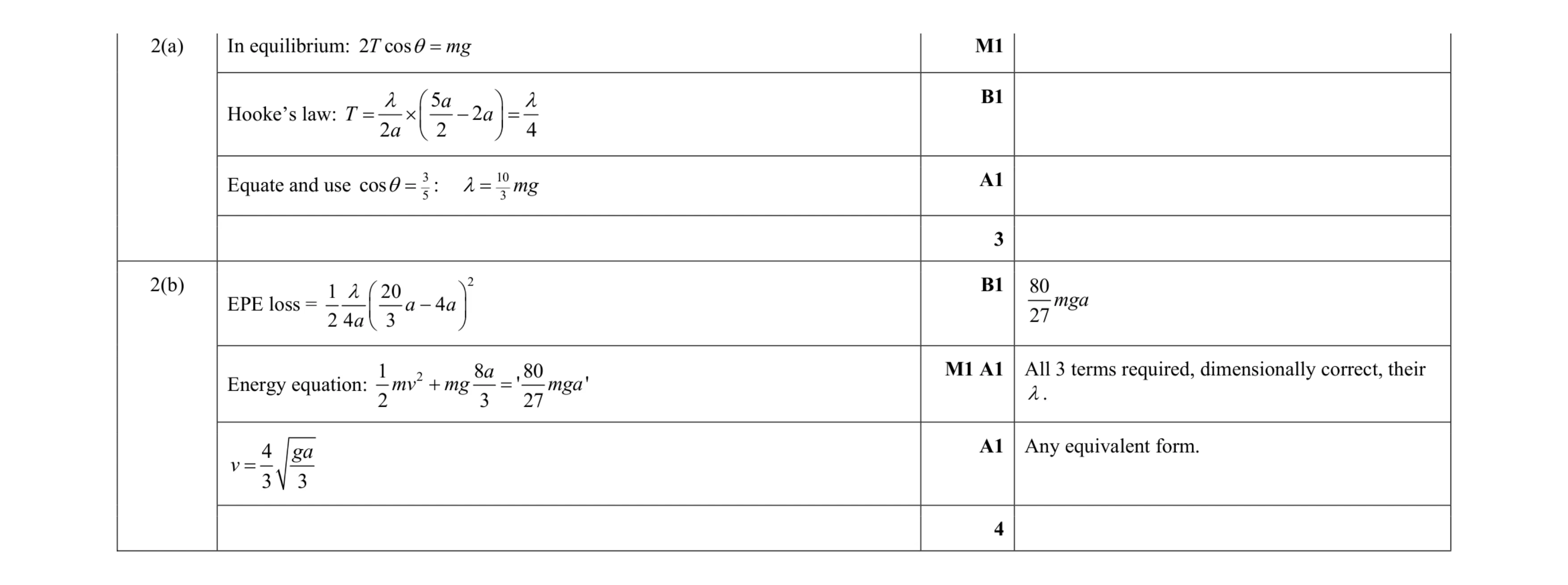Mark scheme for question 27
