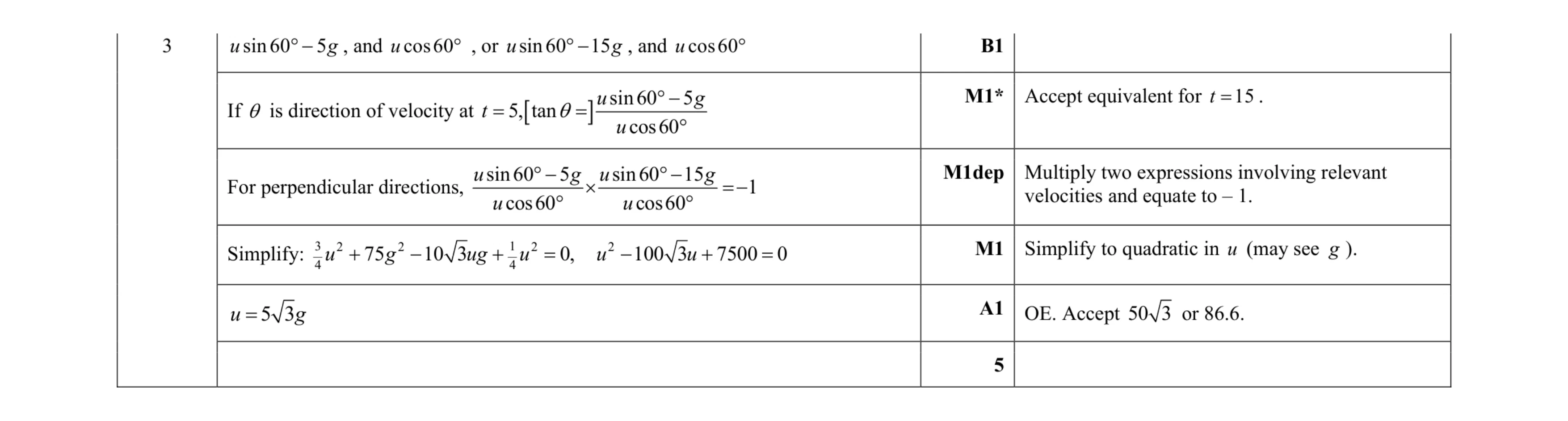 Mark scheme for question 32