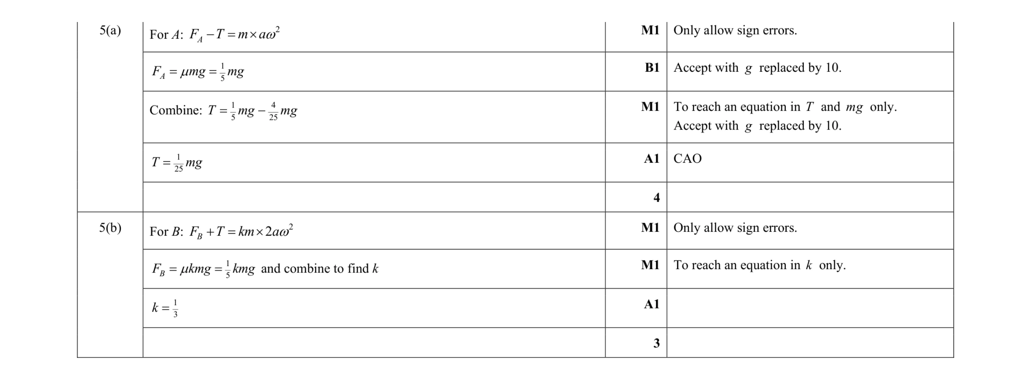 Mark scheme for question 48