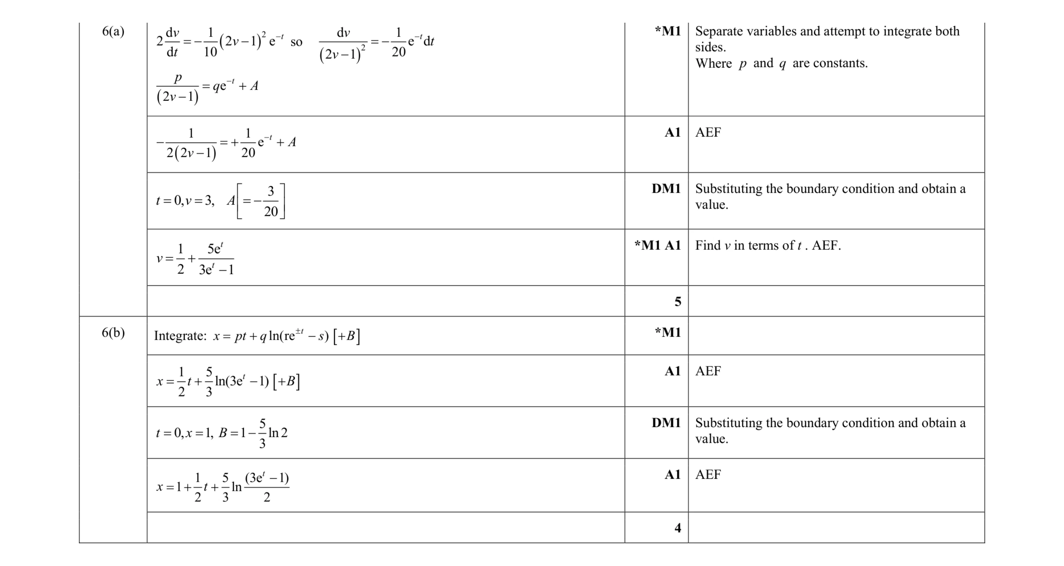 Mark scheme for question 8