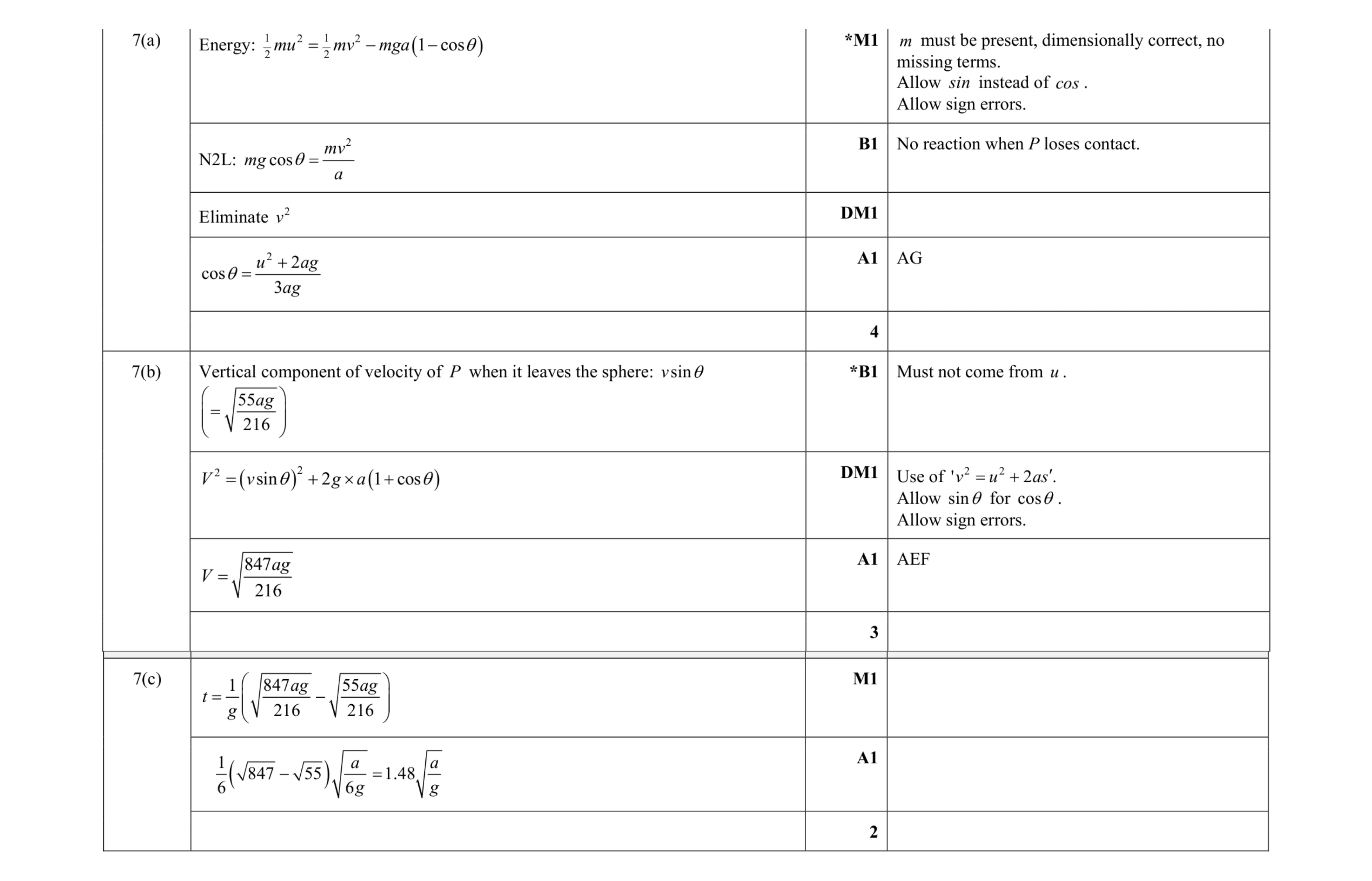 Mark scheme for question 49