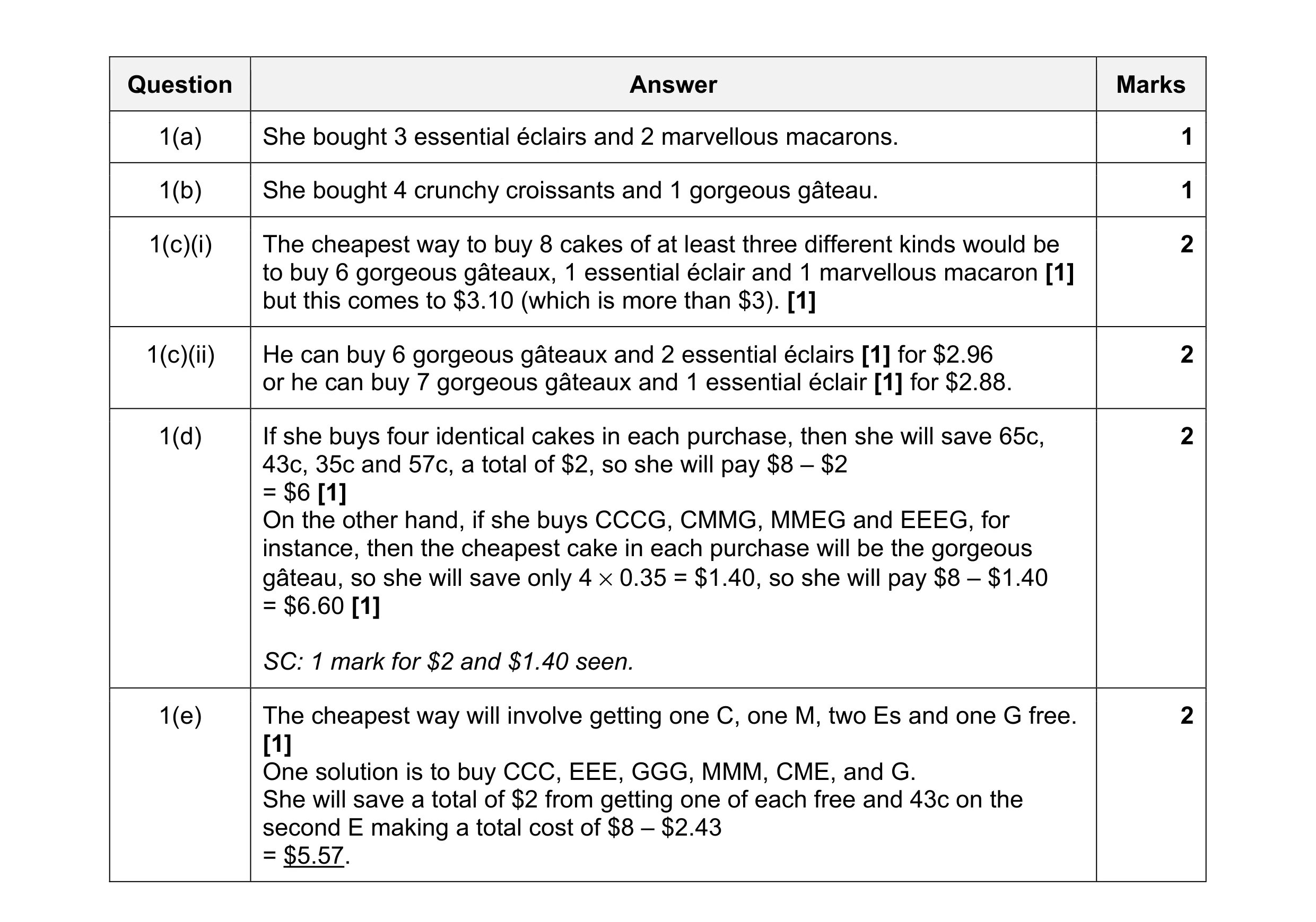 Mark scheme for question 48