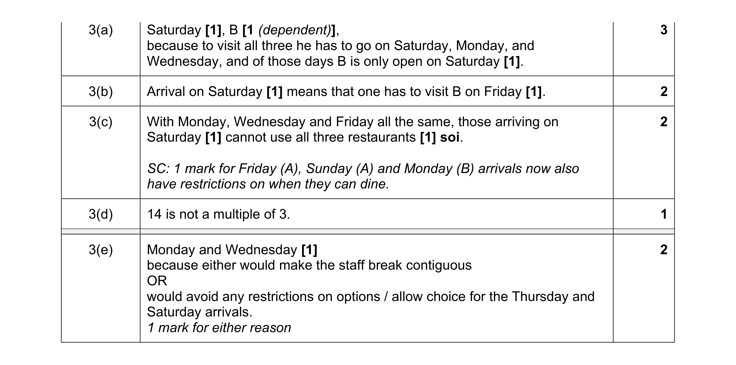 Mark scheme for question 49