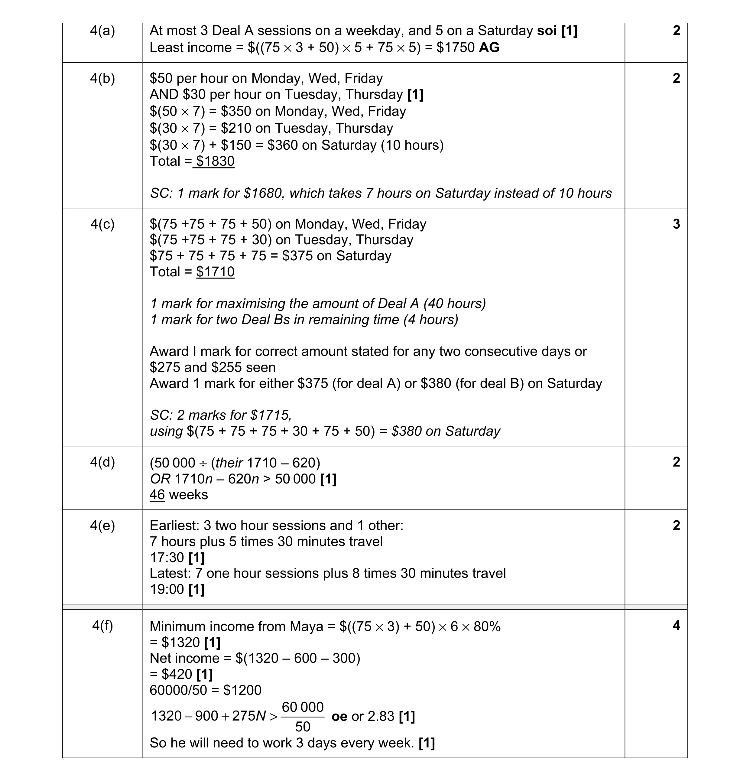 Mark scheme for question 58