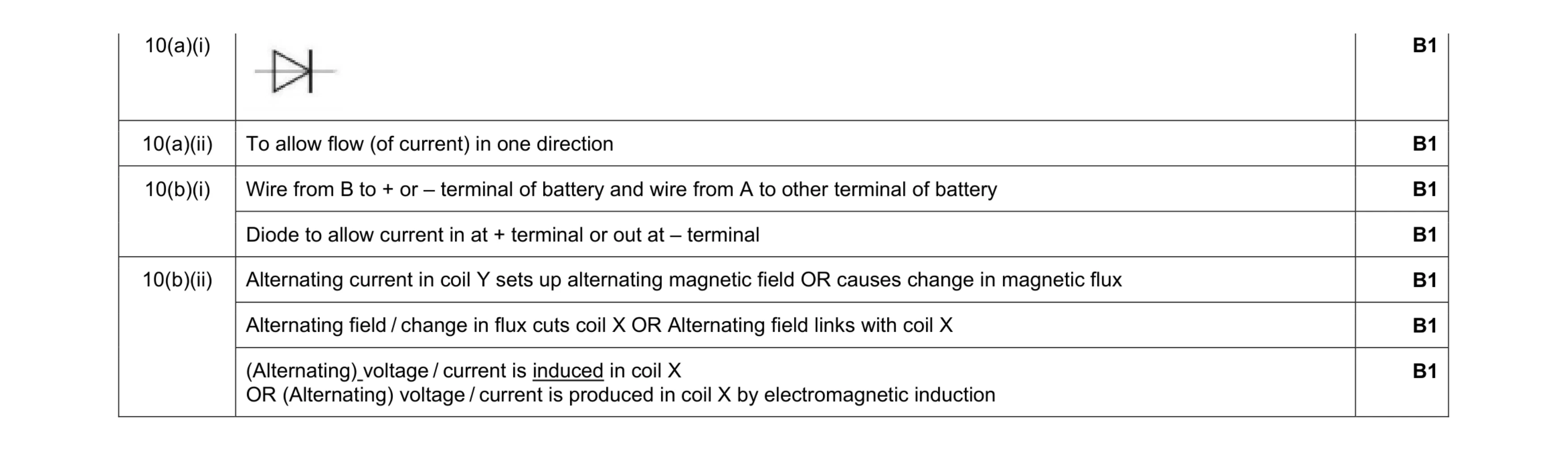 Mark scheme for question 5
