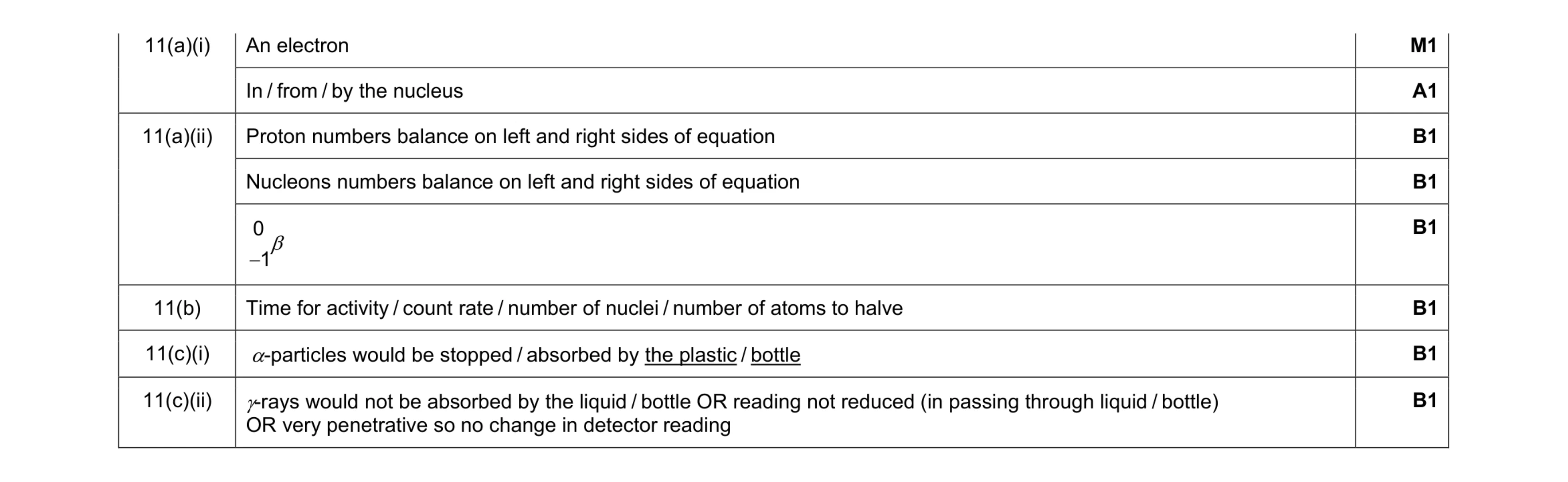 Mark scheme for question 12