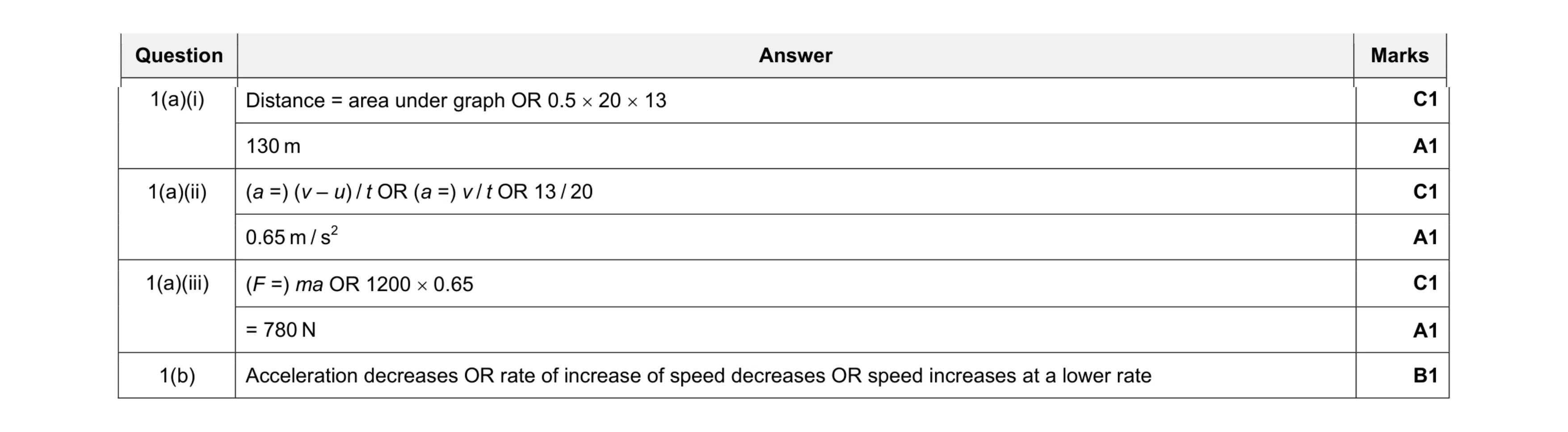 Mark scheme for question 4