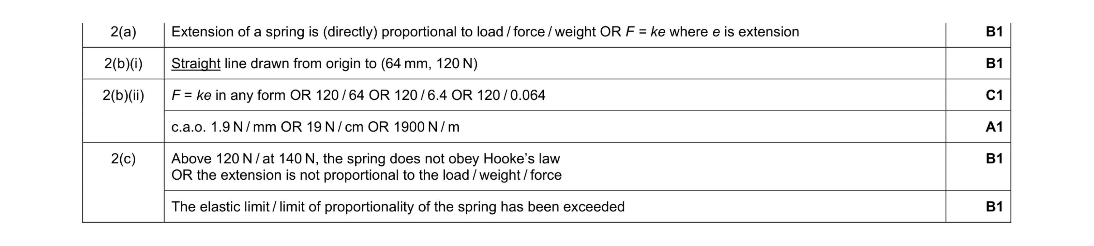 Mark scheme for question 3