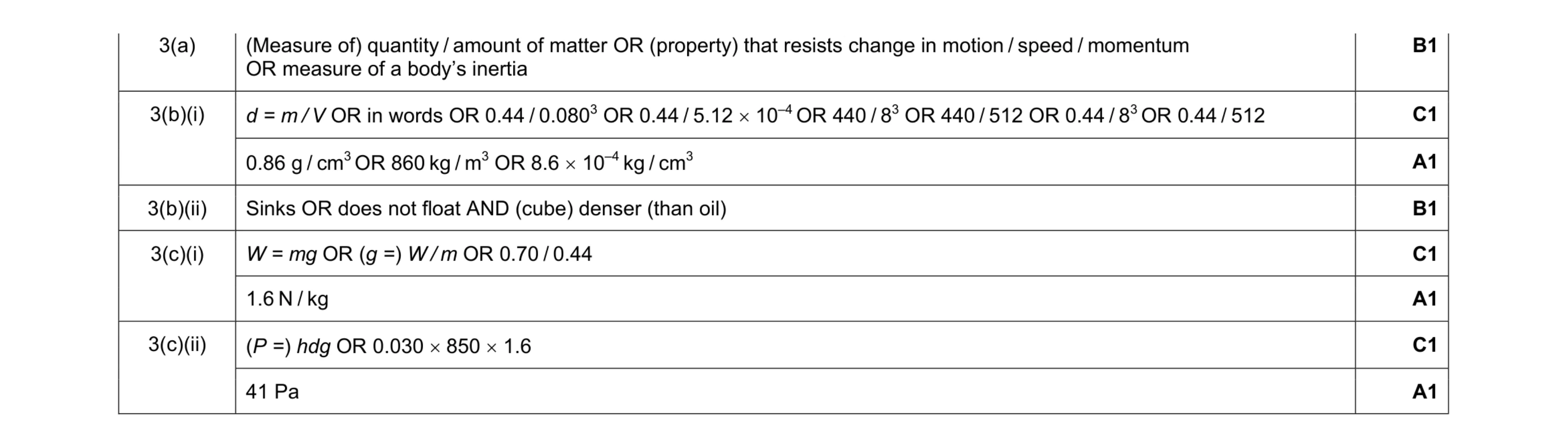 Mark scheme for question 4