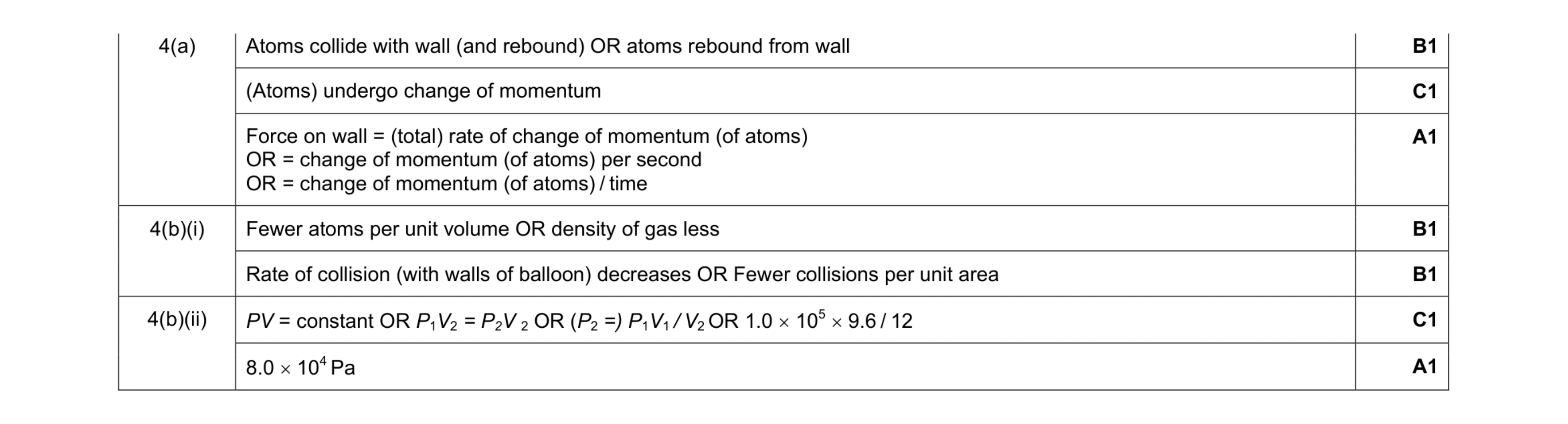 Mark scheme for question 4