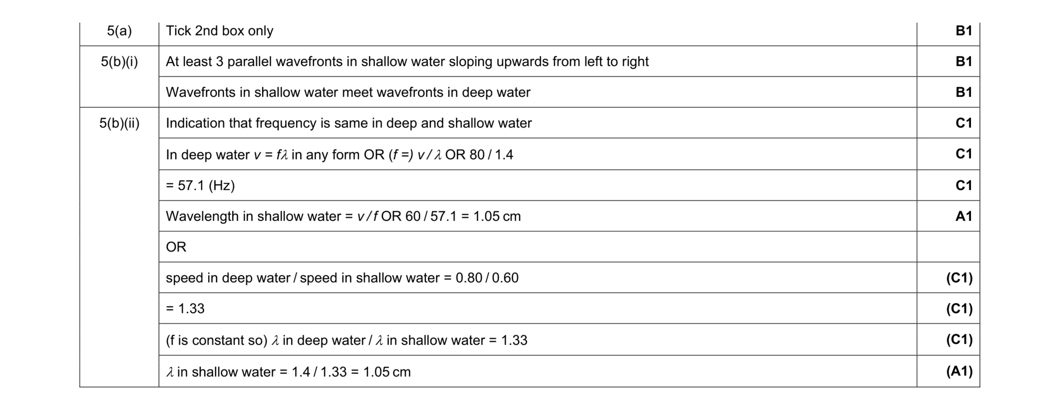 Mark scheme for question 2