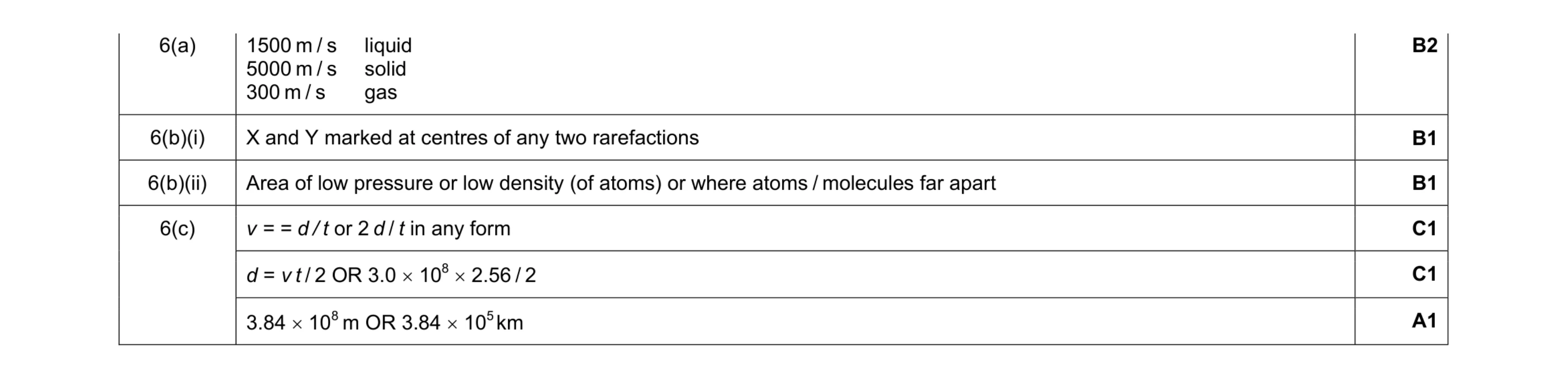 Mark scheme for question 3