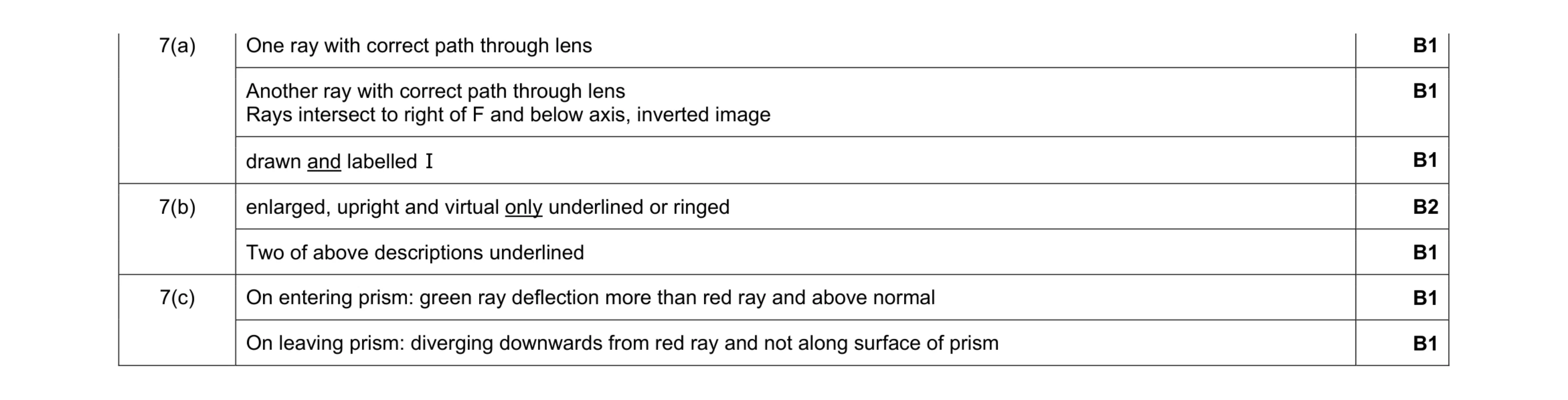 Mark scheme for question 4