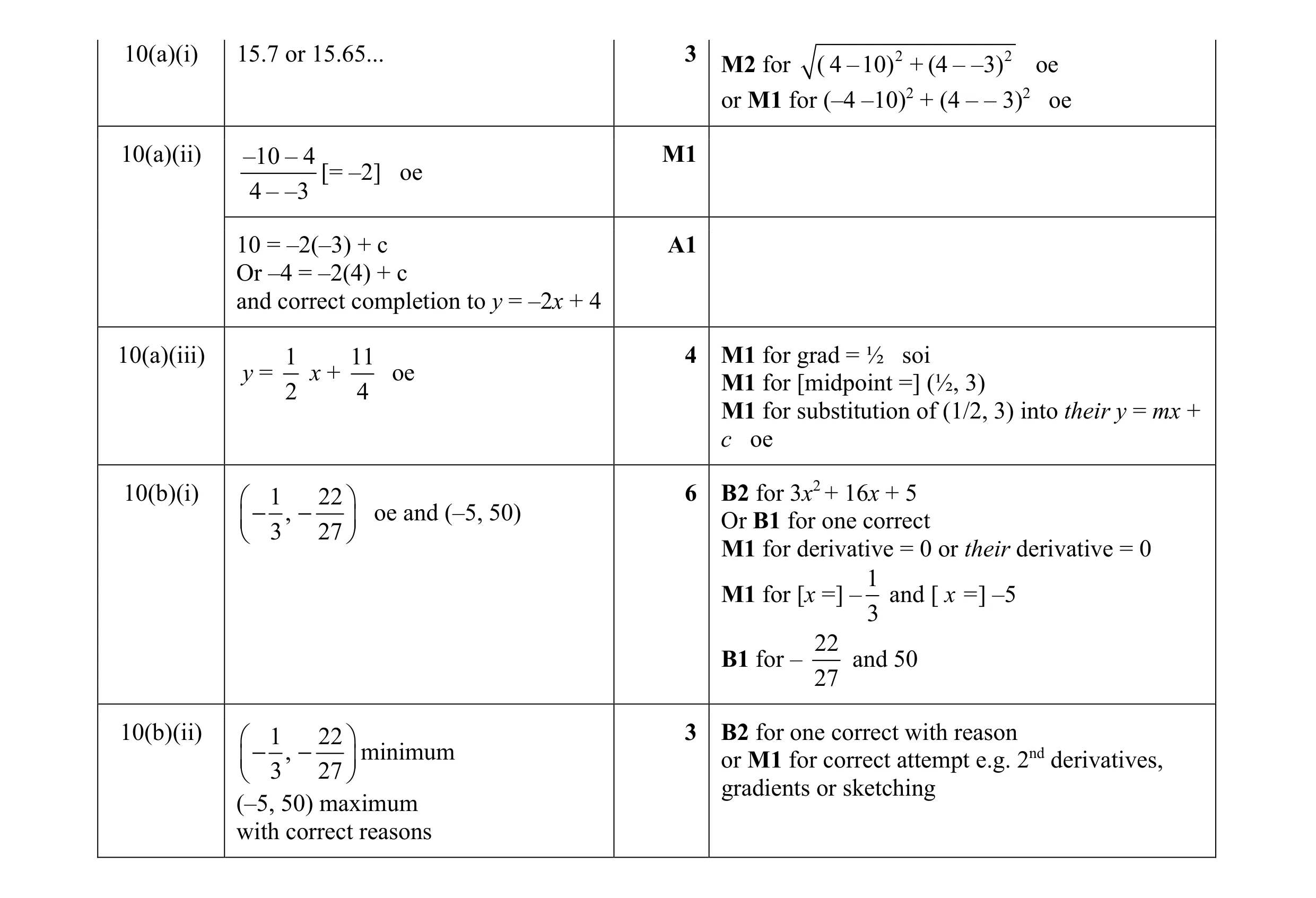 Mark scheme for question 3
