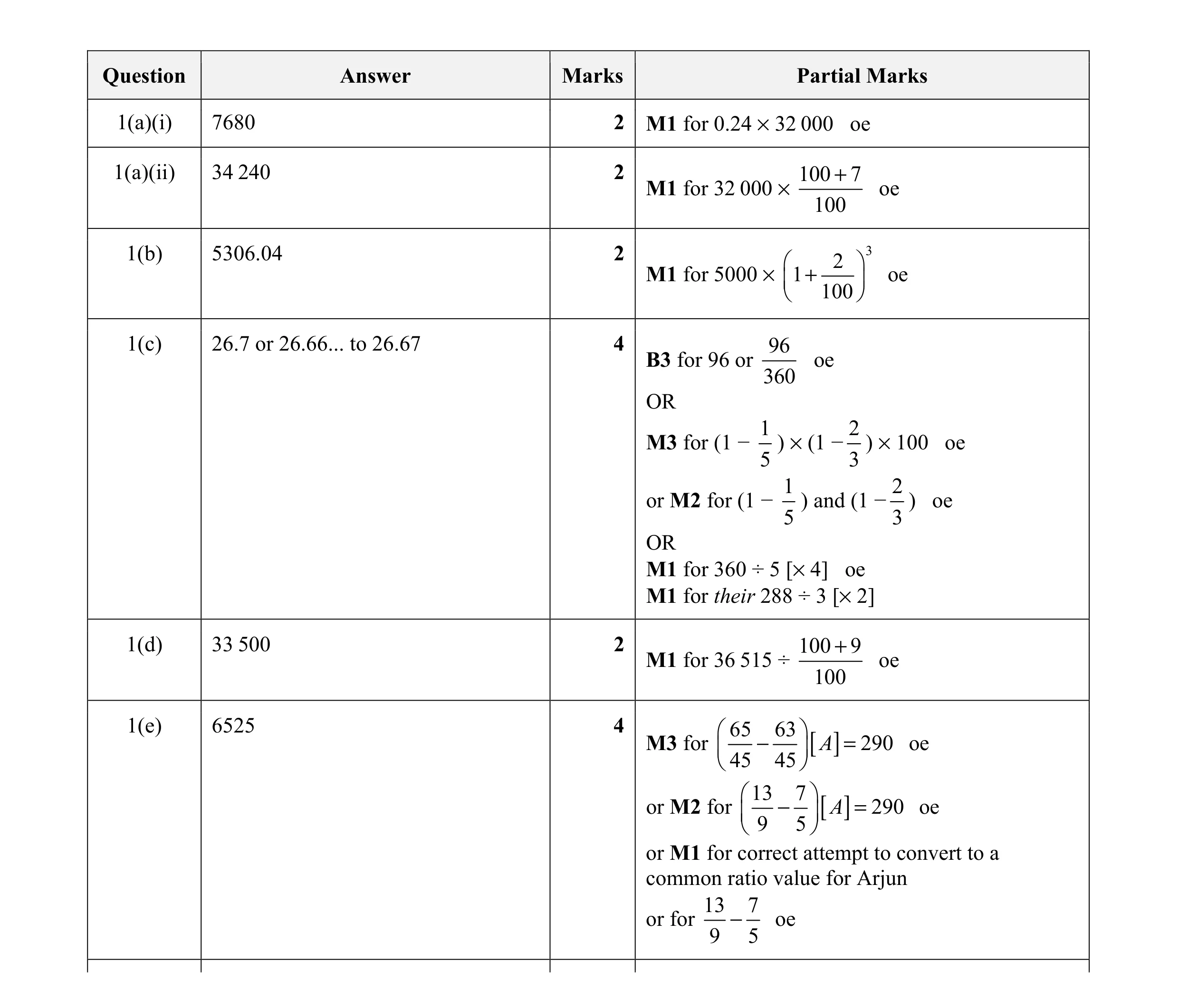 Mark scheme for question 14