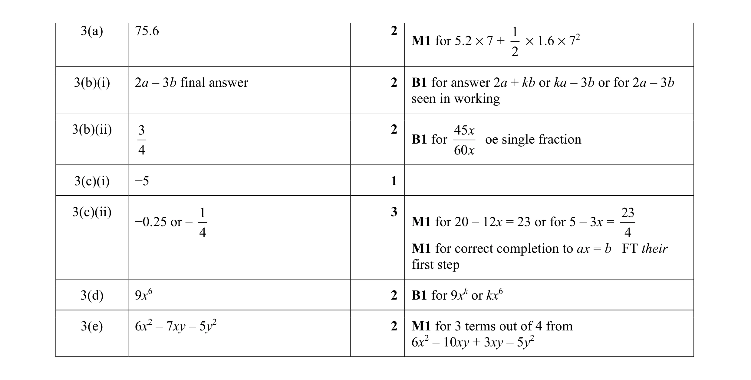 Mark scheme for question 5