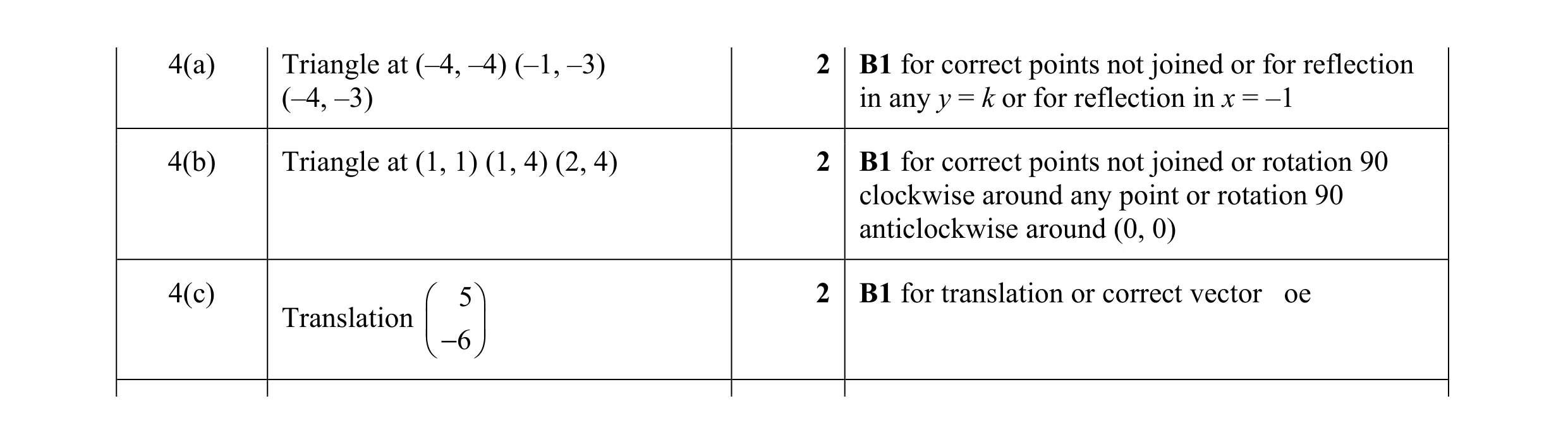 Mark scheme for question 18
