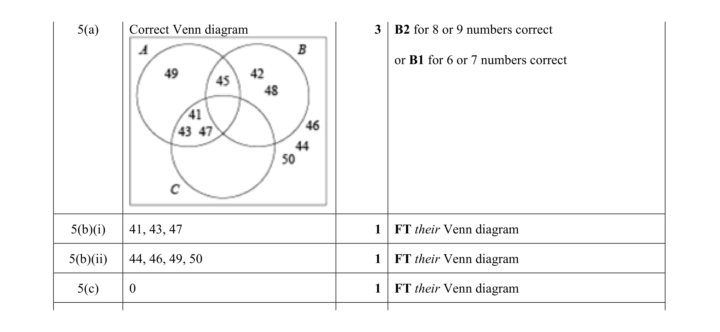 Mark scheme for question 6