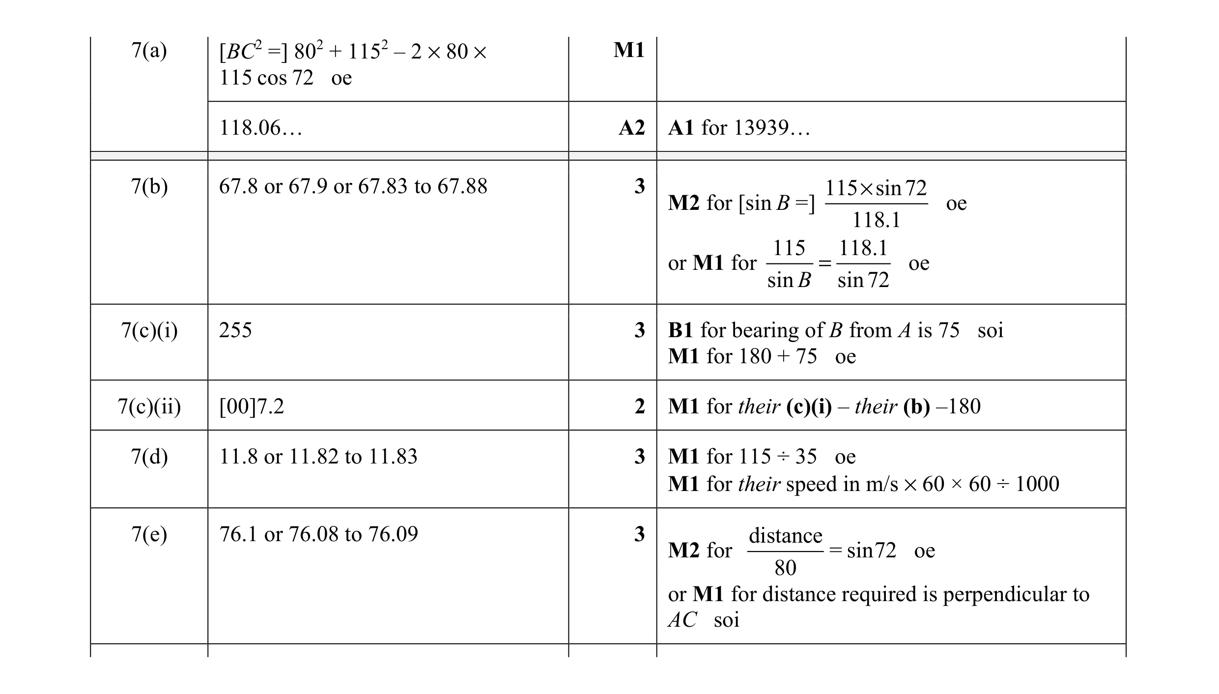 Mark scheme for question 13