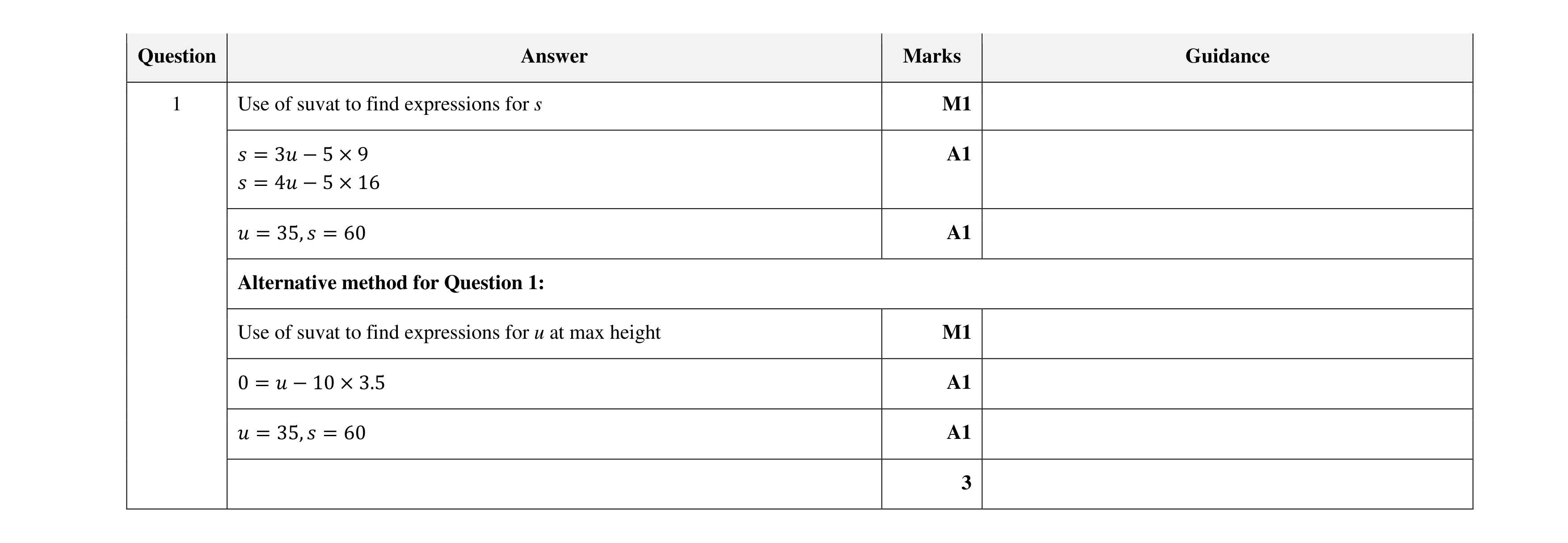 Mark scheme for question 314