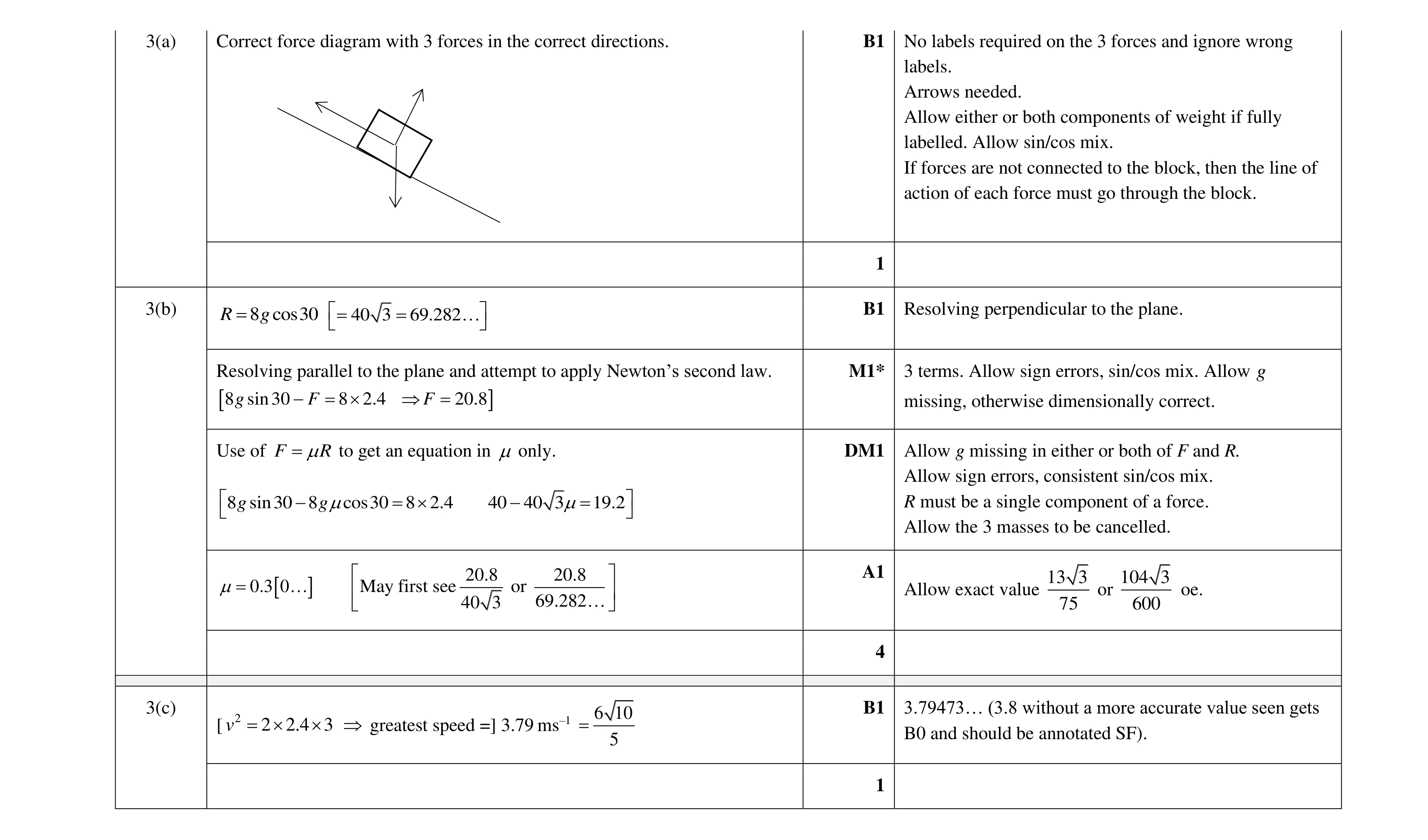 Mark scheme for question 189