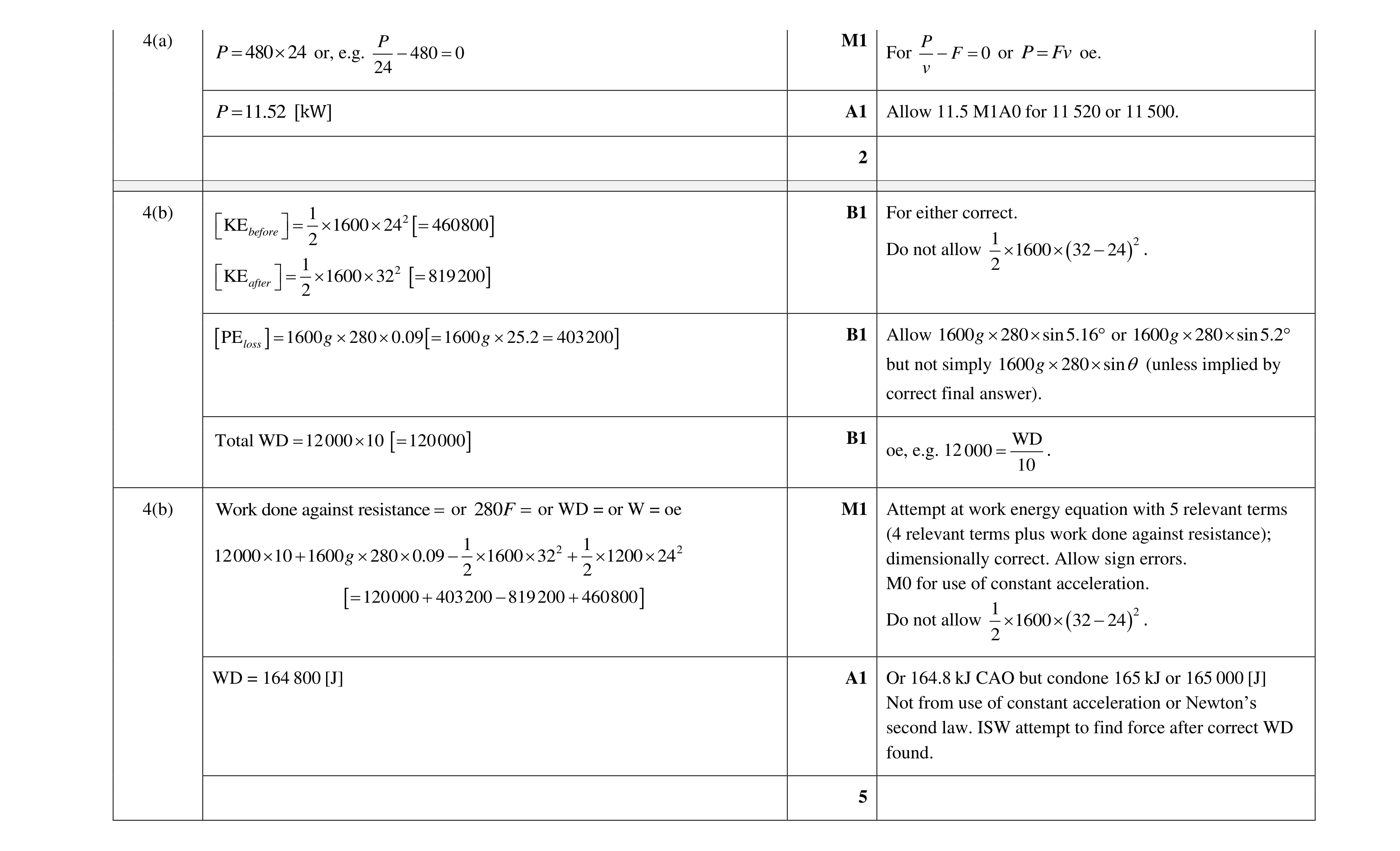 Mark scheme for question 317