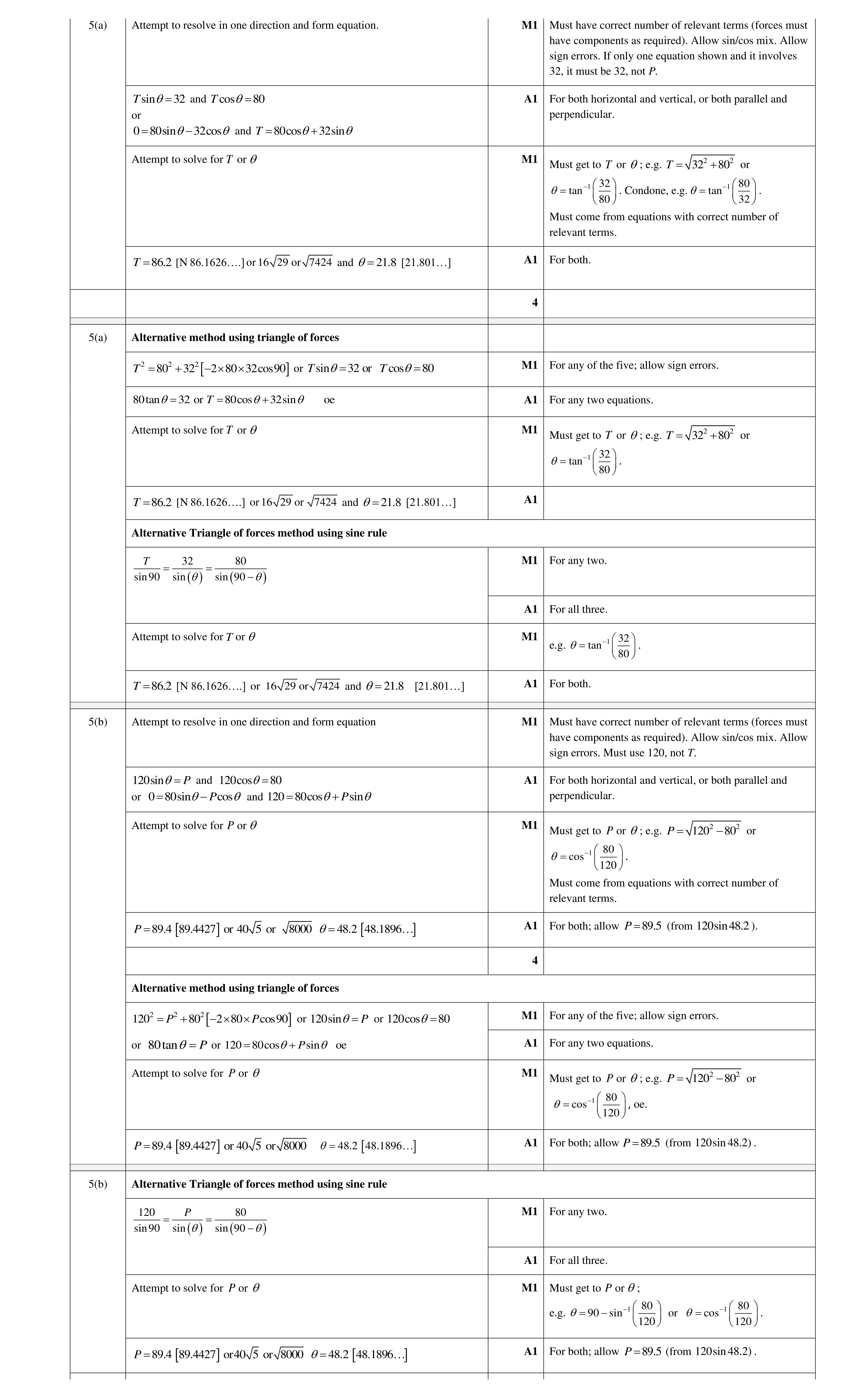 Mark scheme for question 190